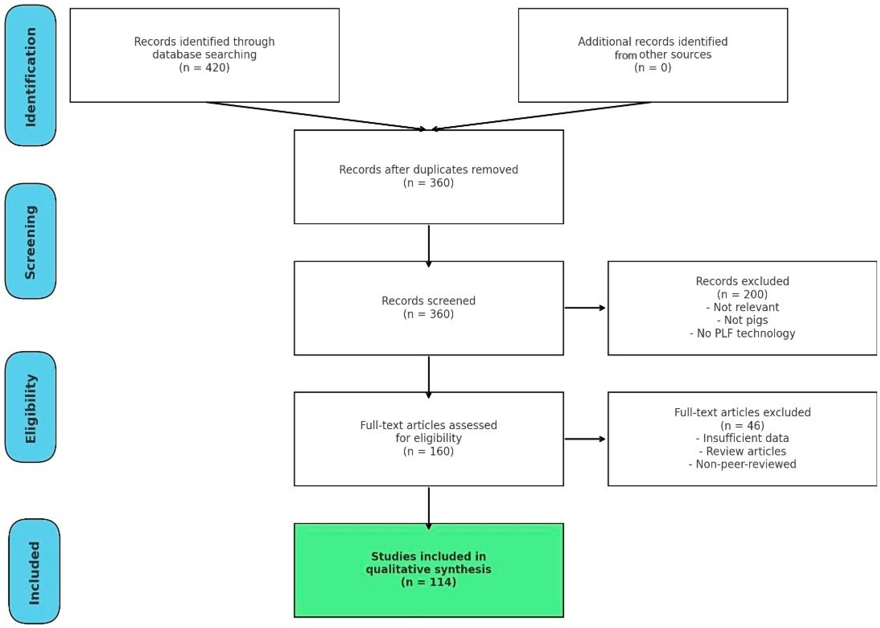 Agriculture 15 00937 g001