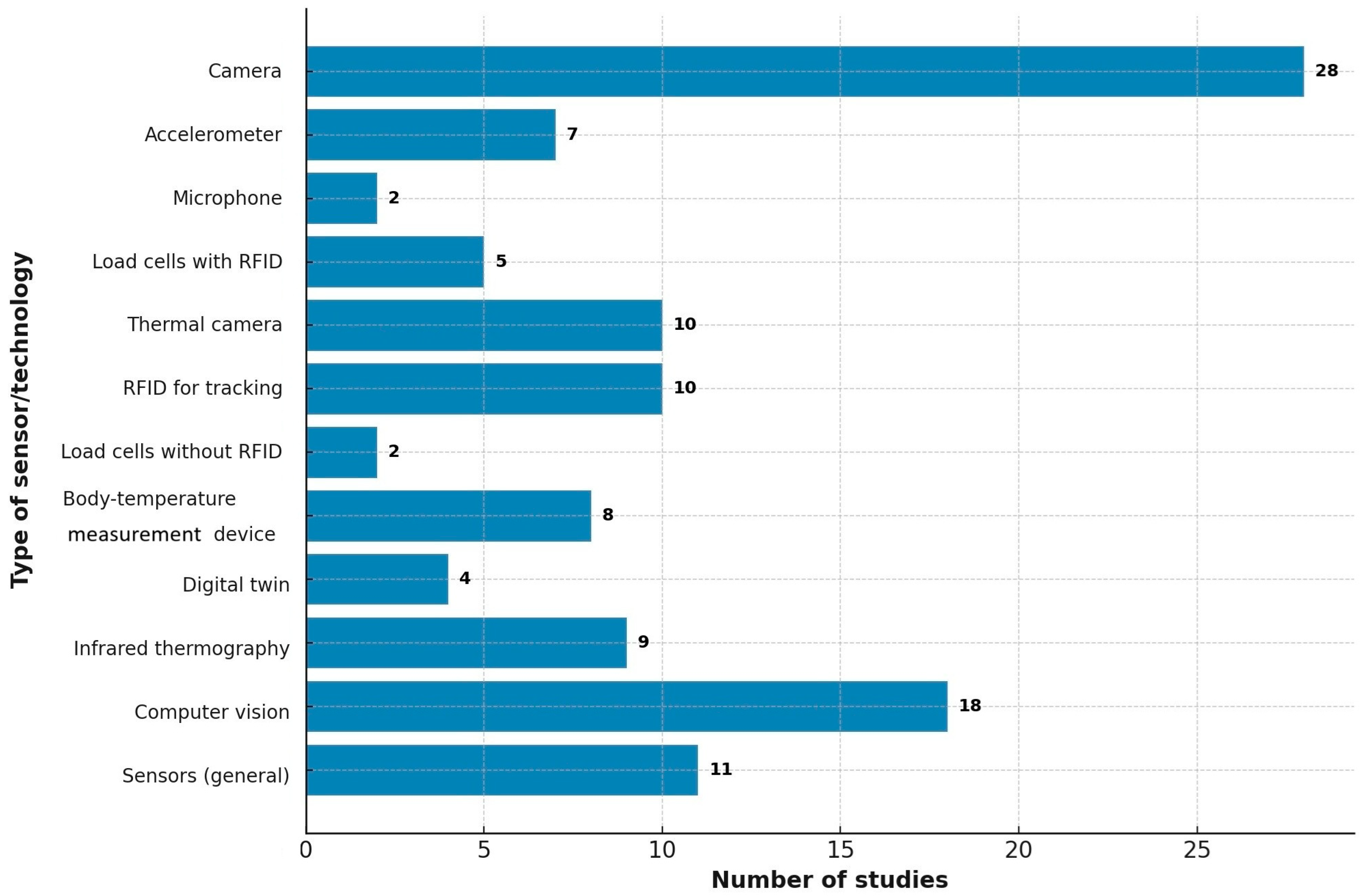 Agriculture 15 00937 g002
