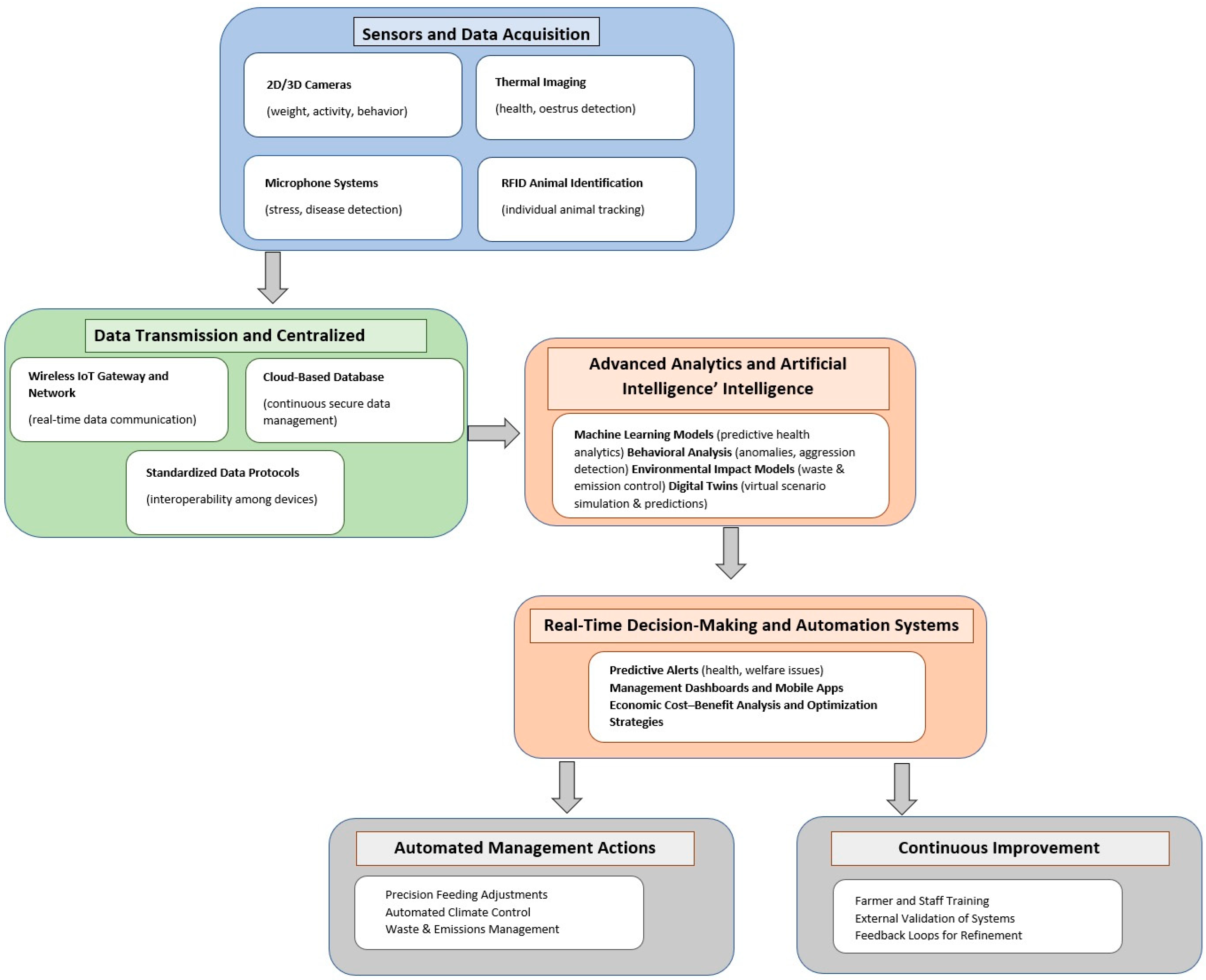 Agriculture 15 00937 g003
