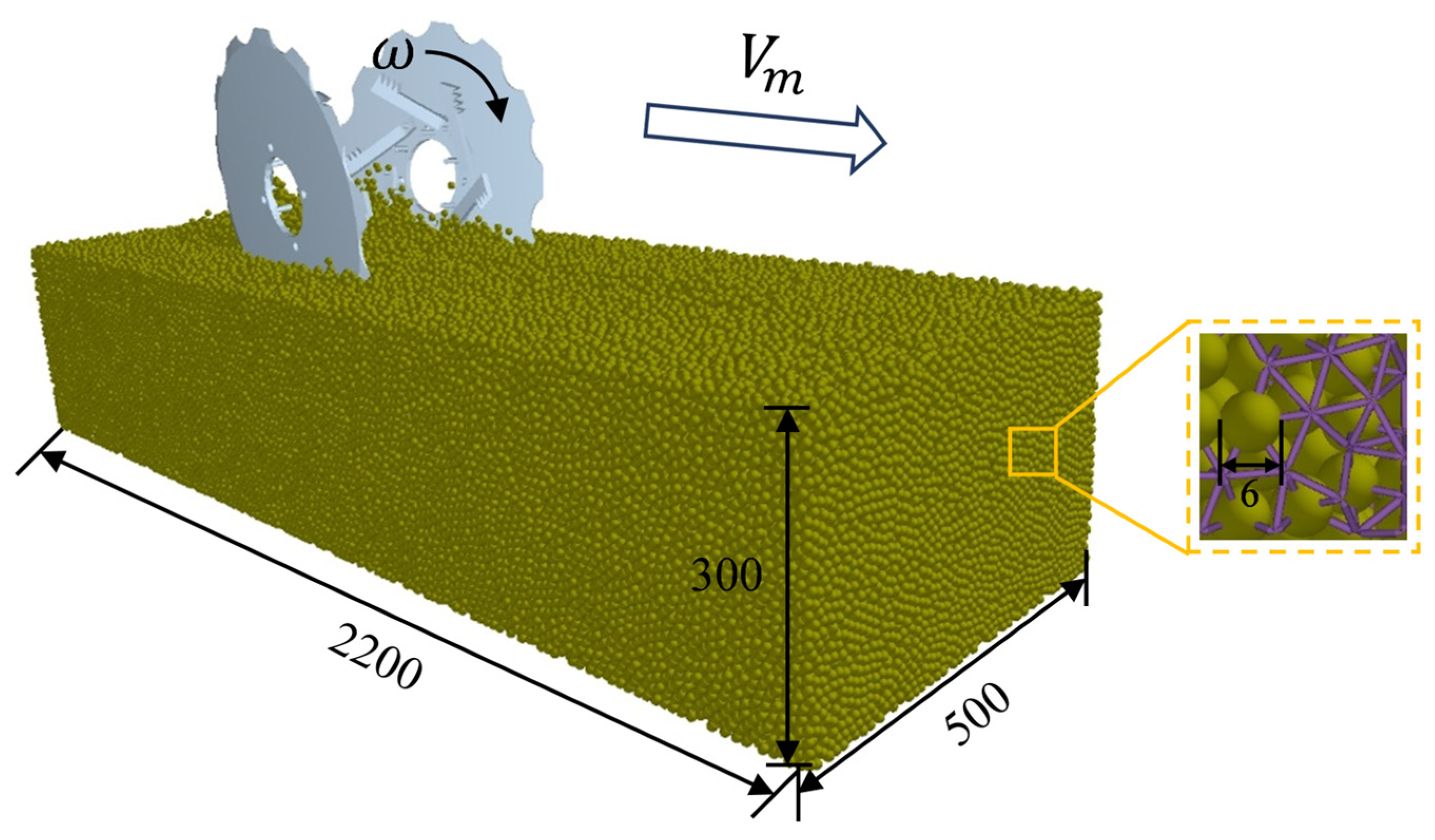 Agriculture 15 00944 g005