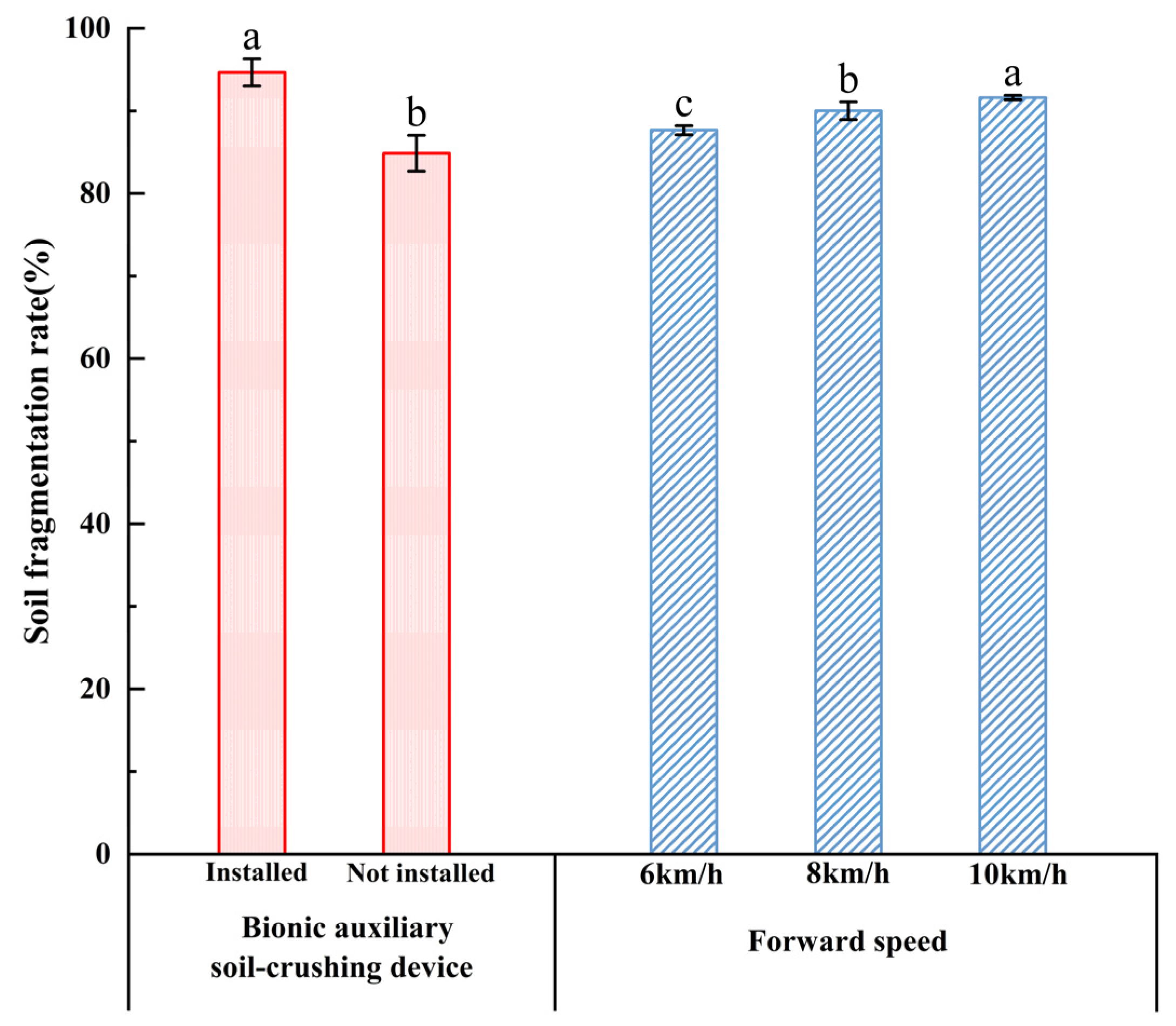 Agriculture 15 00944 g012