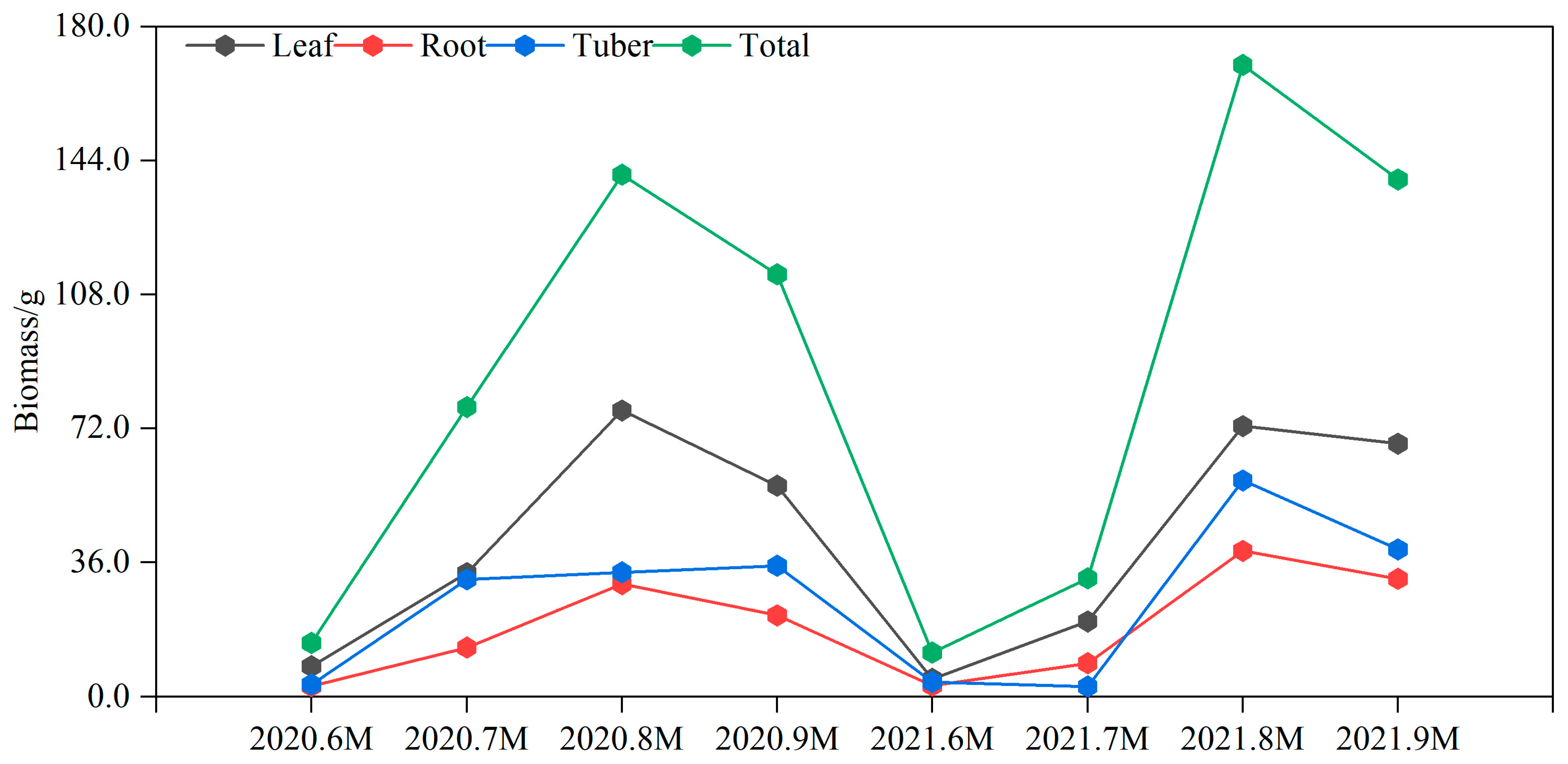 Agriculture 15 00946 g002 Agriculture 15 00946 g002