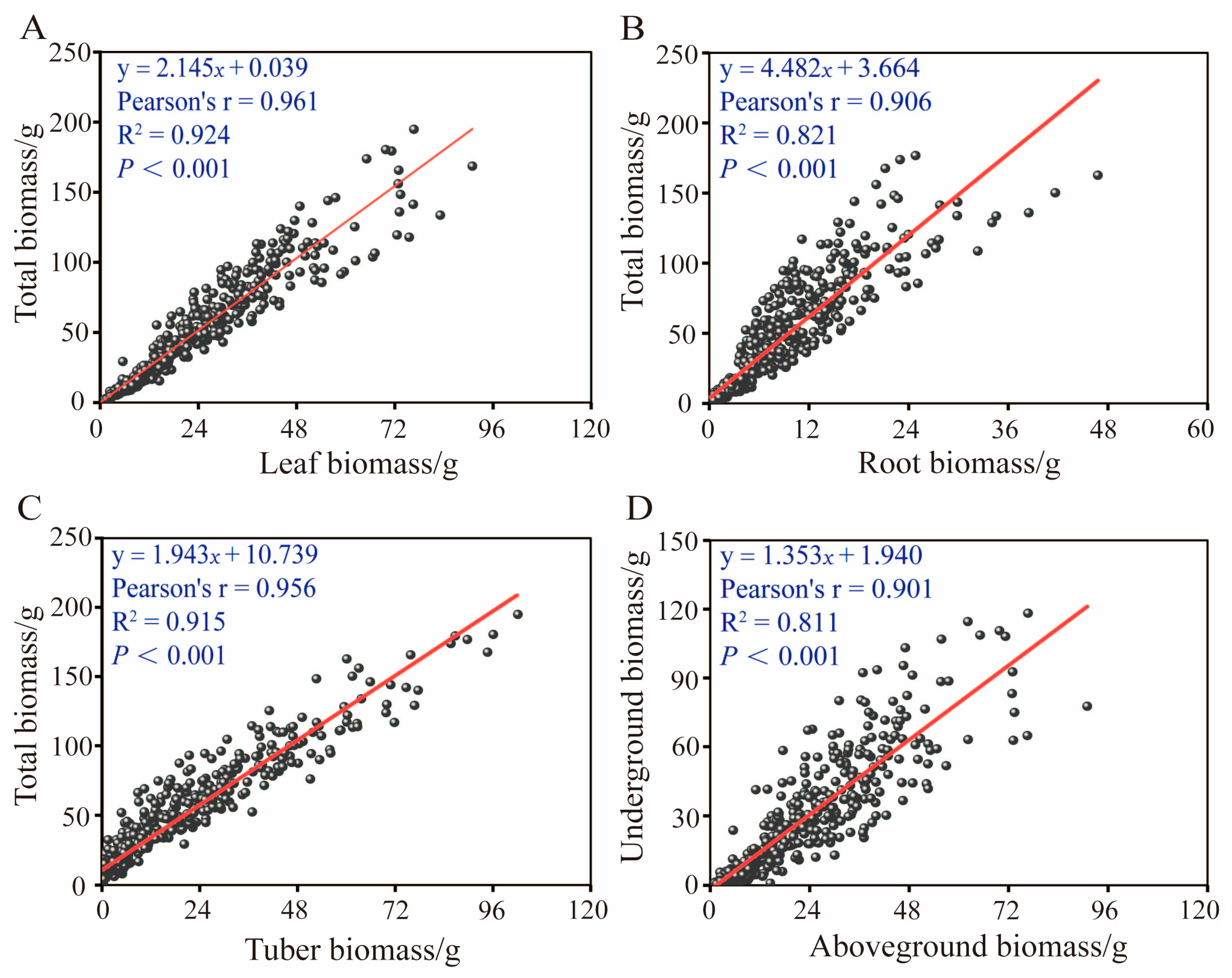 Agriculture 15 00946 g003 Agriculture 15 00946 g003
