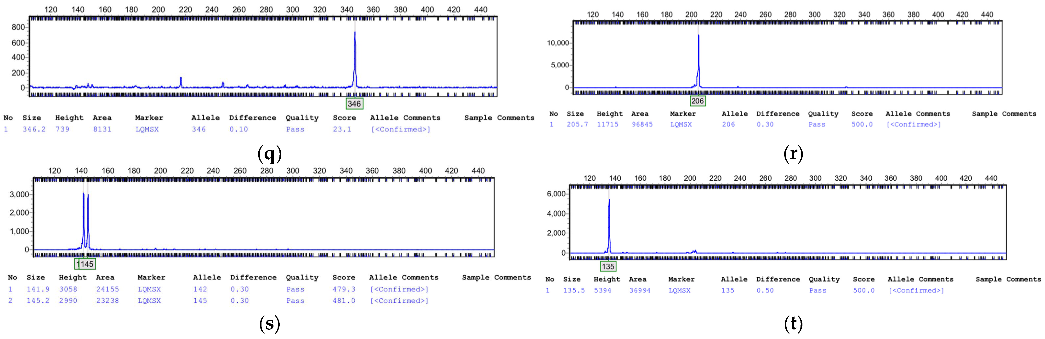 Agriculture 15 01045 g007b
