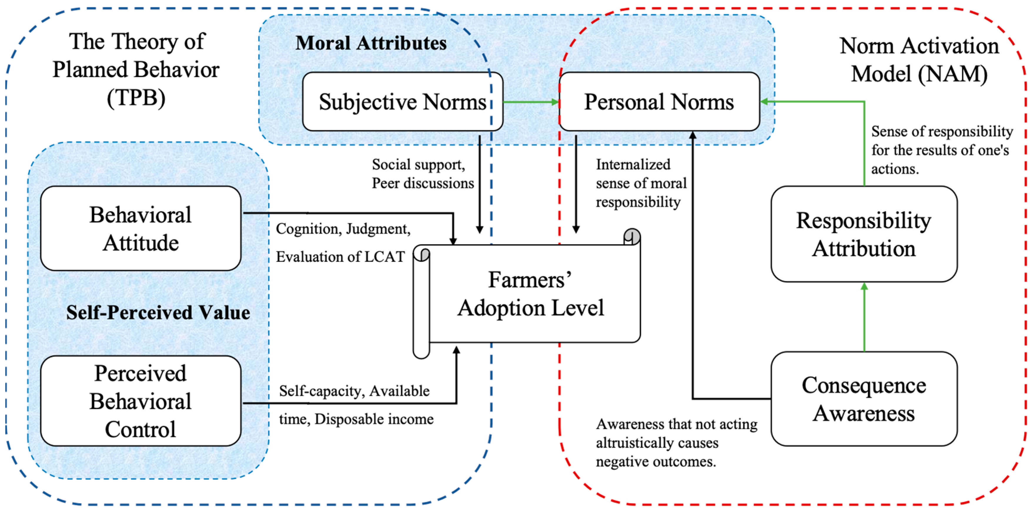 Agriculture 15 01055 g001