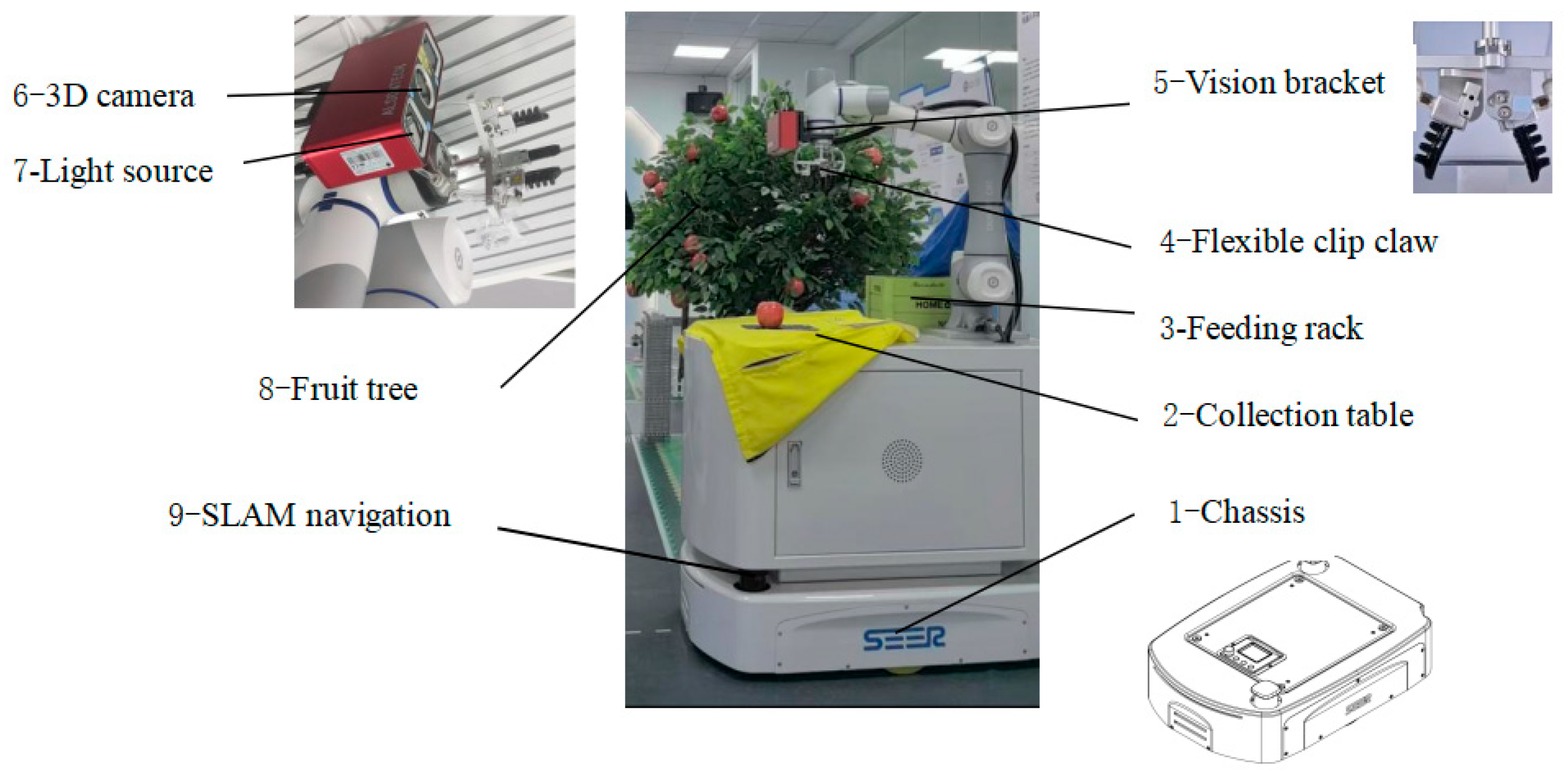 Agriculture 15 01508 g001