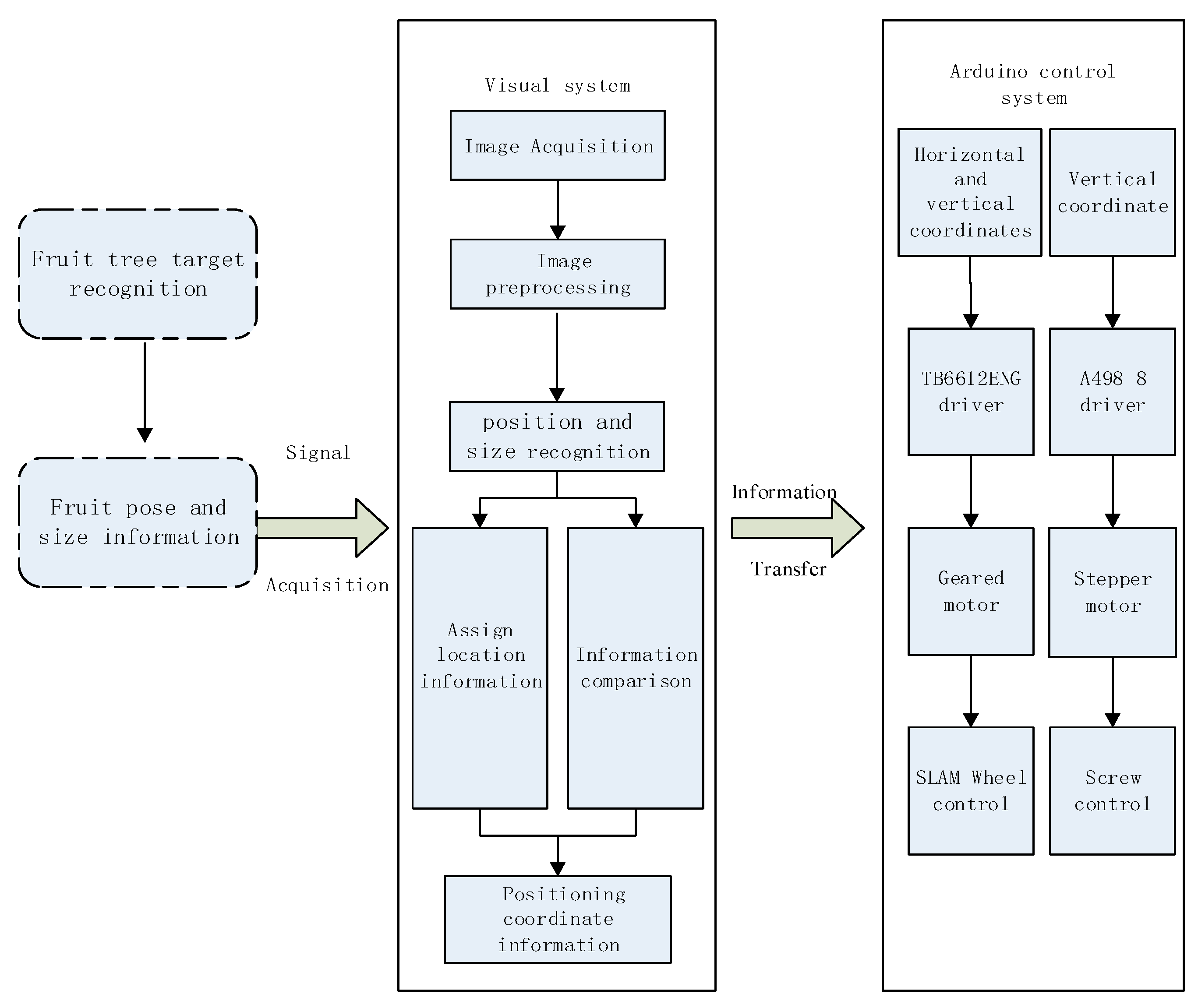 Agriculture 15 01508 g002