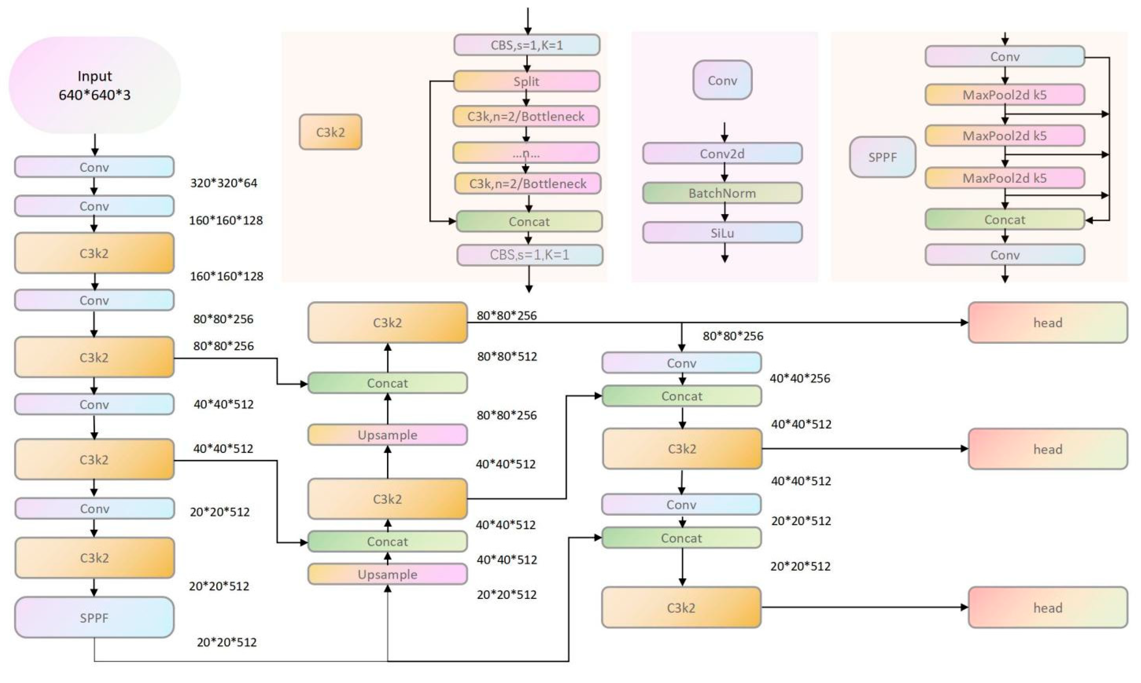 Agriculture 15 01508 g003