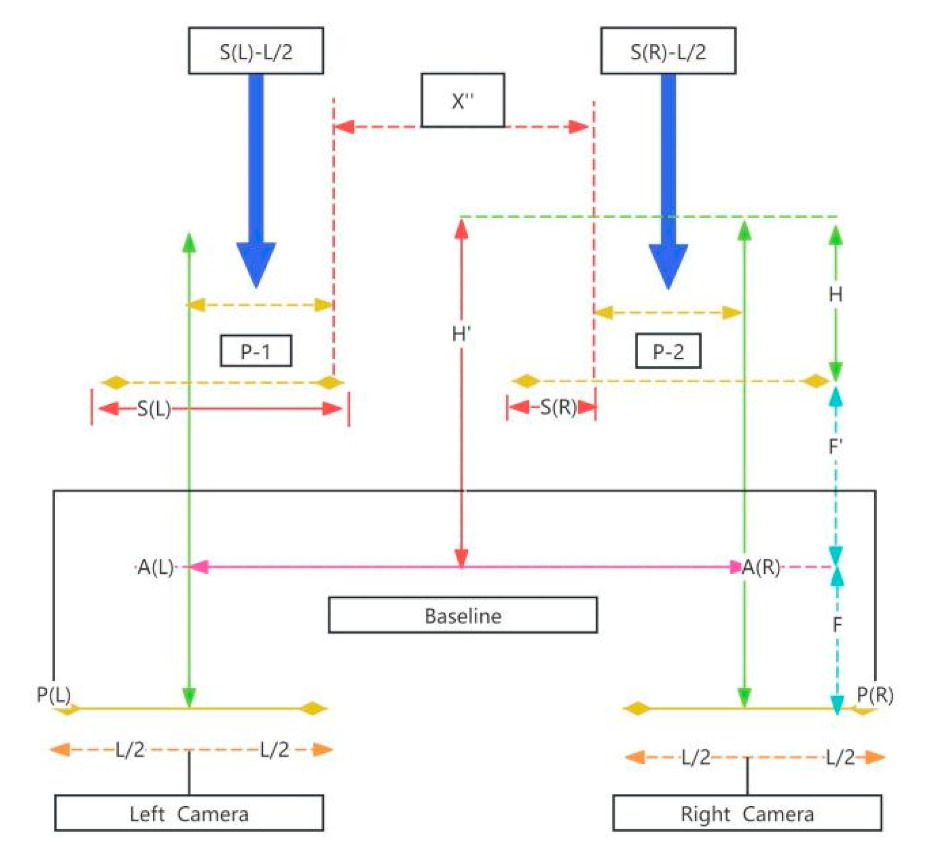 Agriculture 15 01508 g005