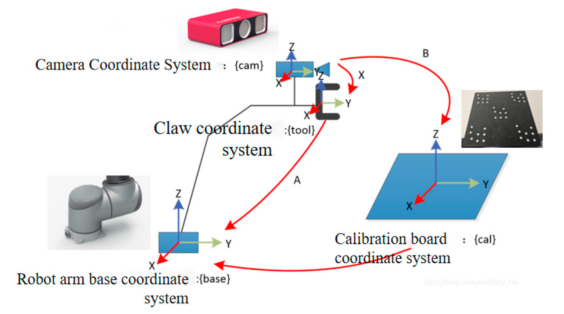 Agriculture 15 01508 g006