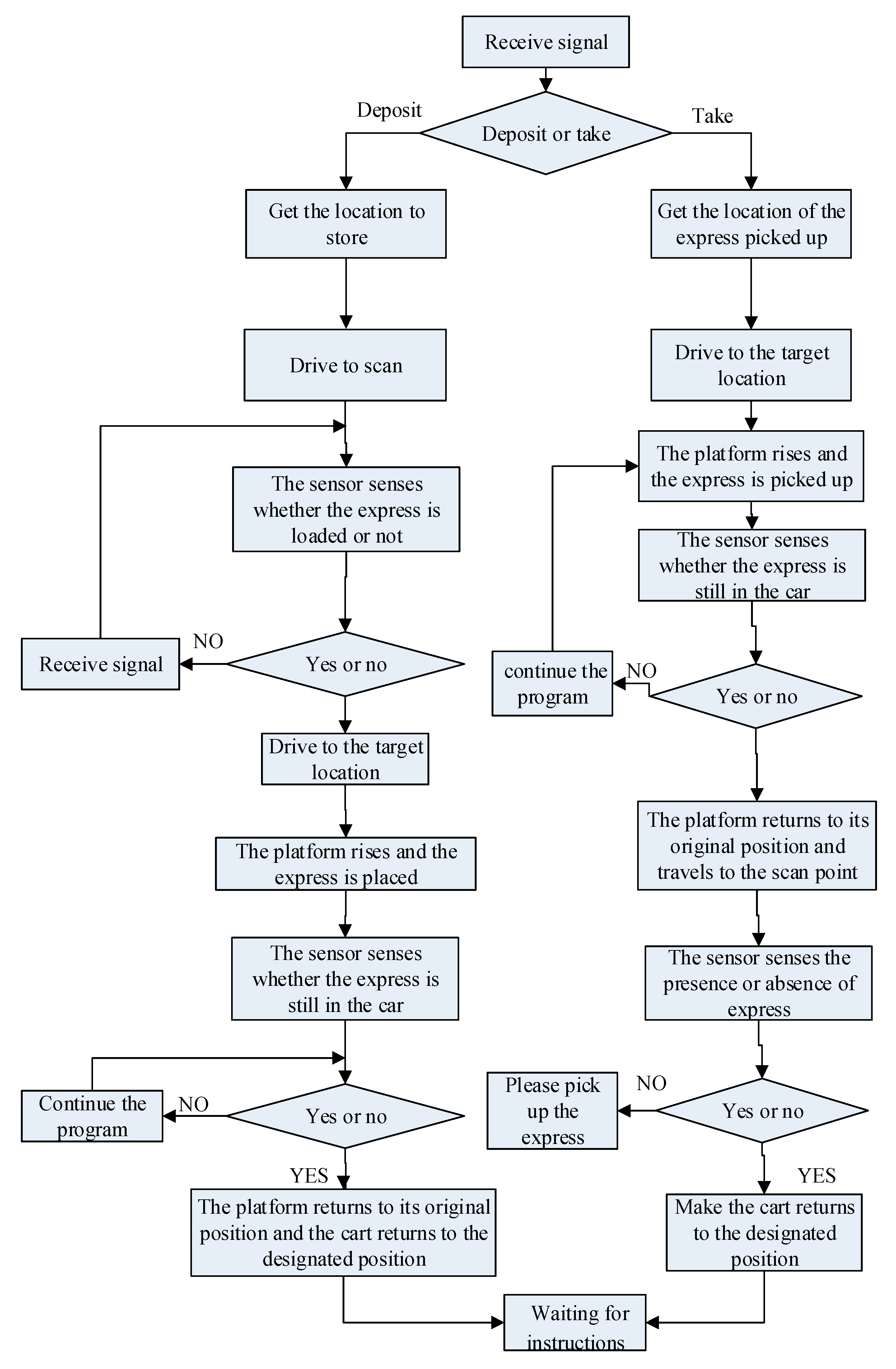 Agriculture 15 01508 g010