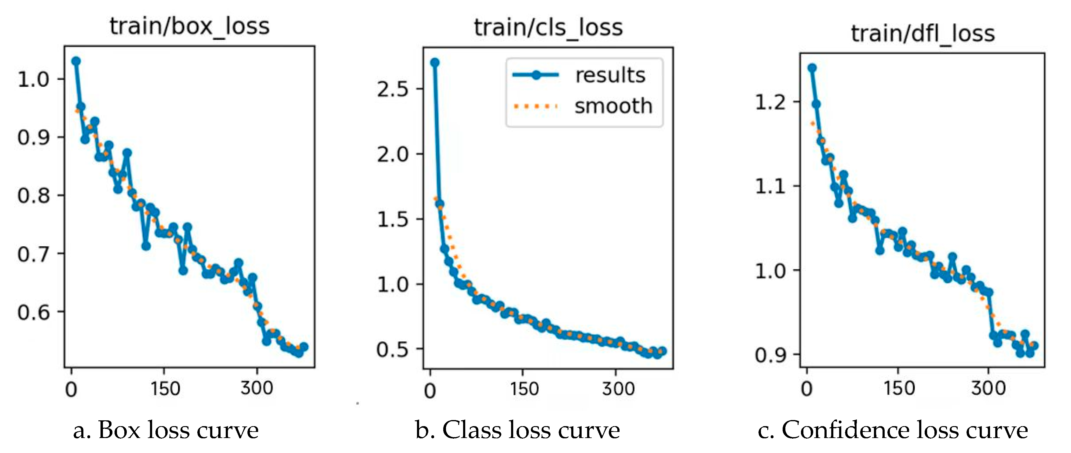 Agriculture 15 01508 g012