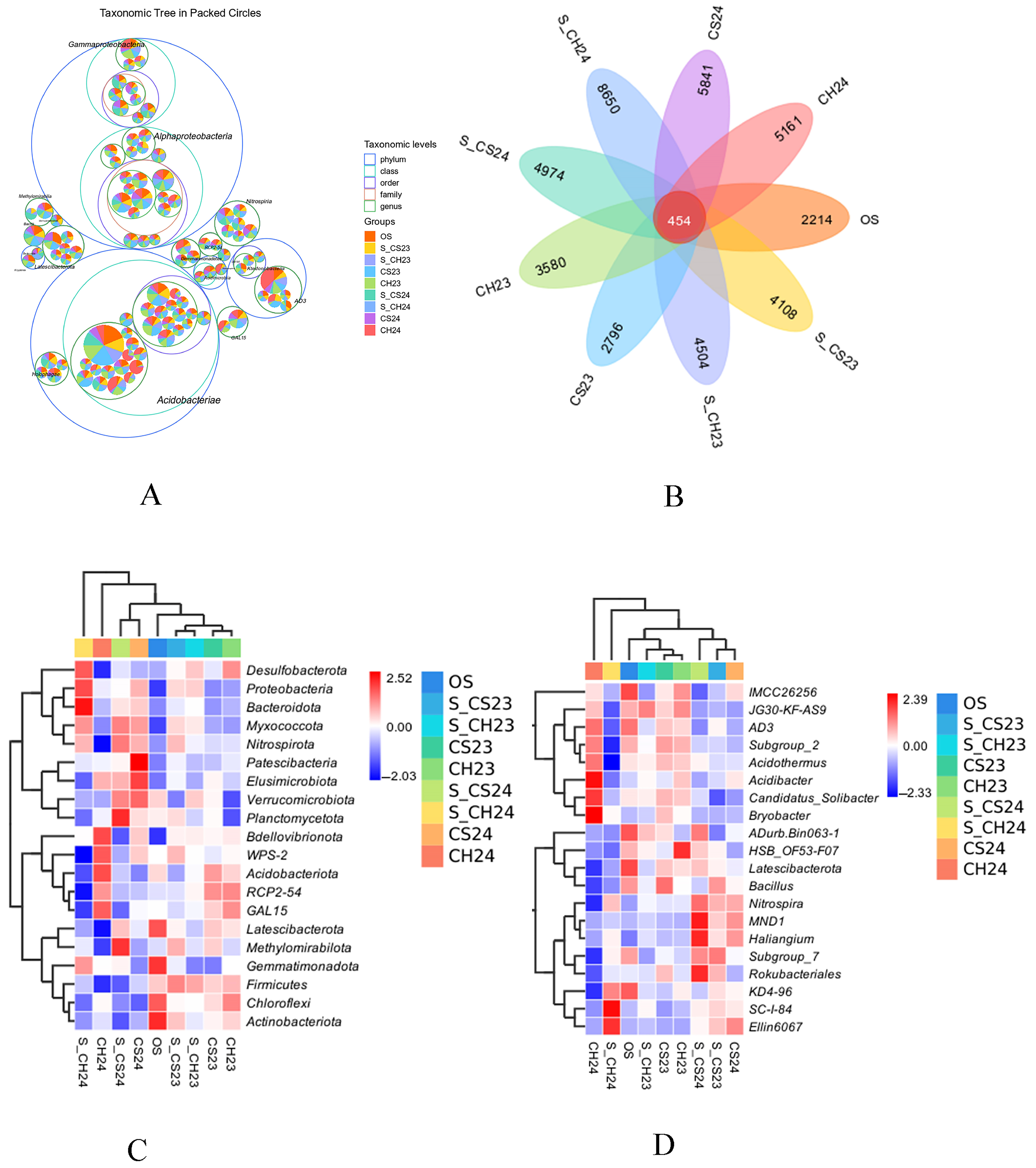 Agriculture 15 01533 g001