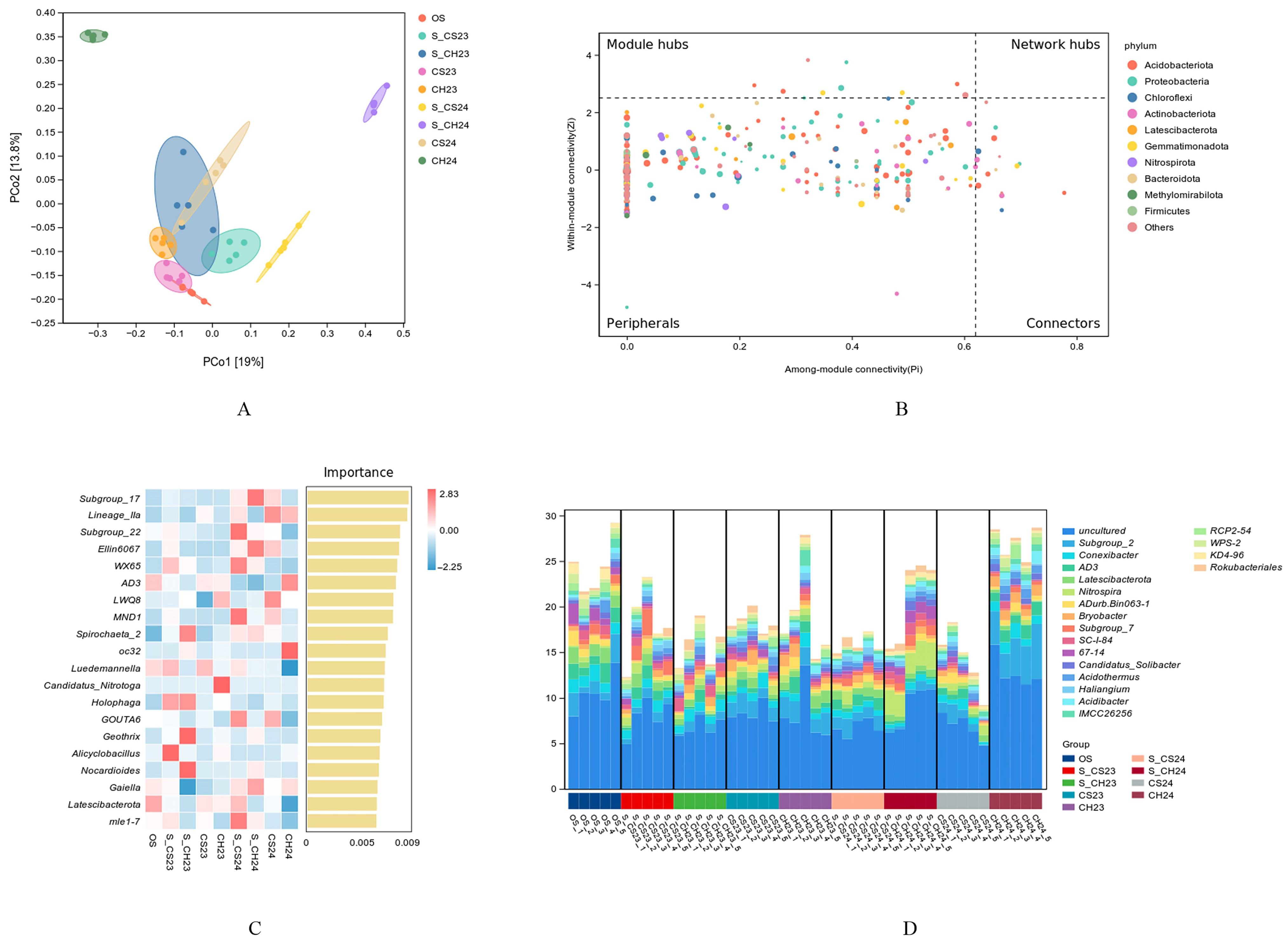 Agriculture 15 01533 g002