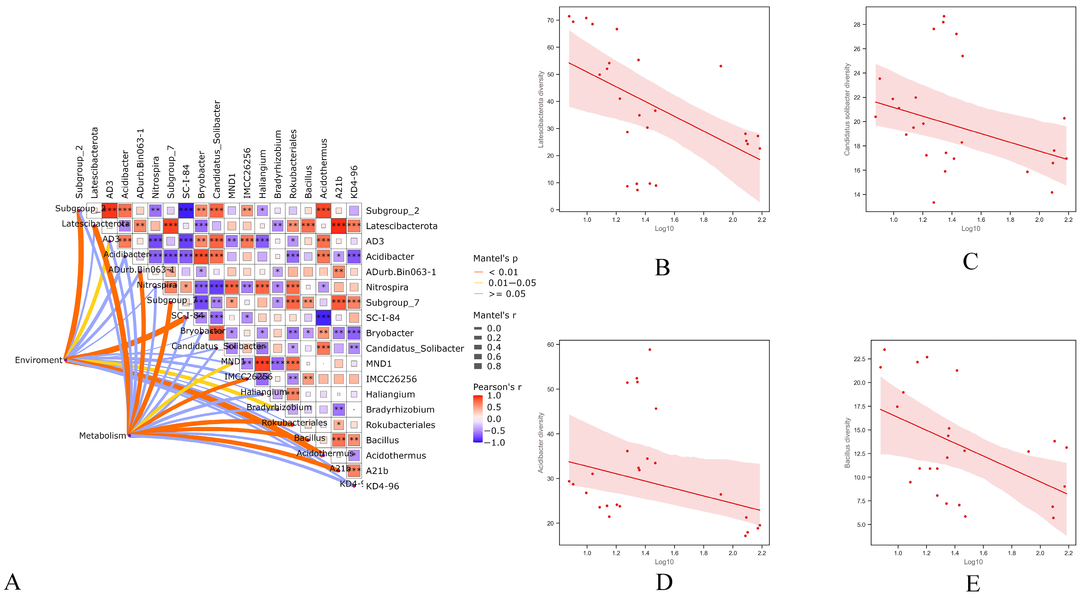 Agriculture 15 01533 g004