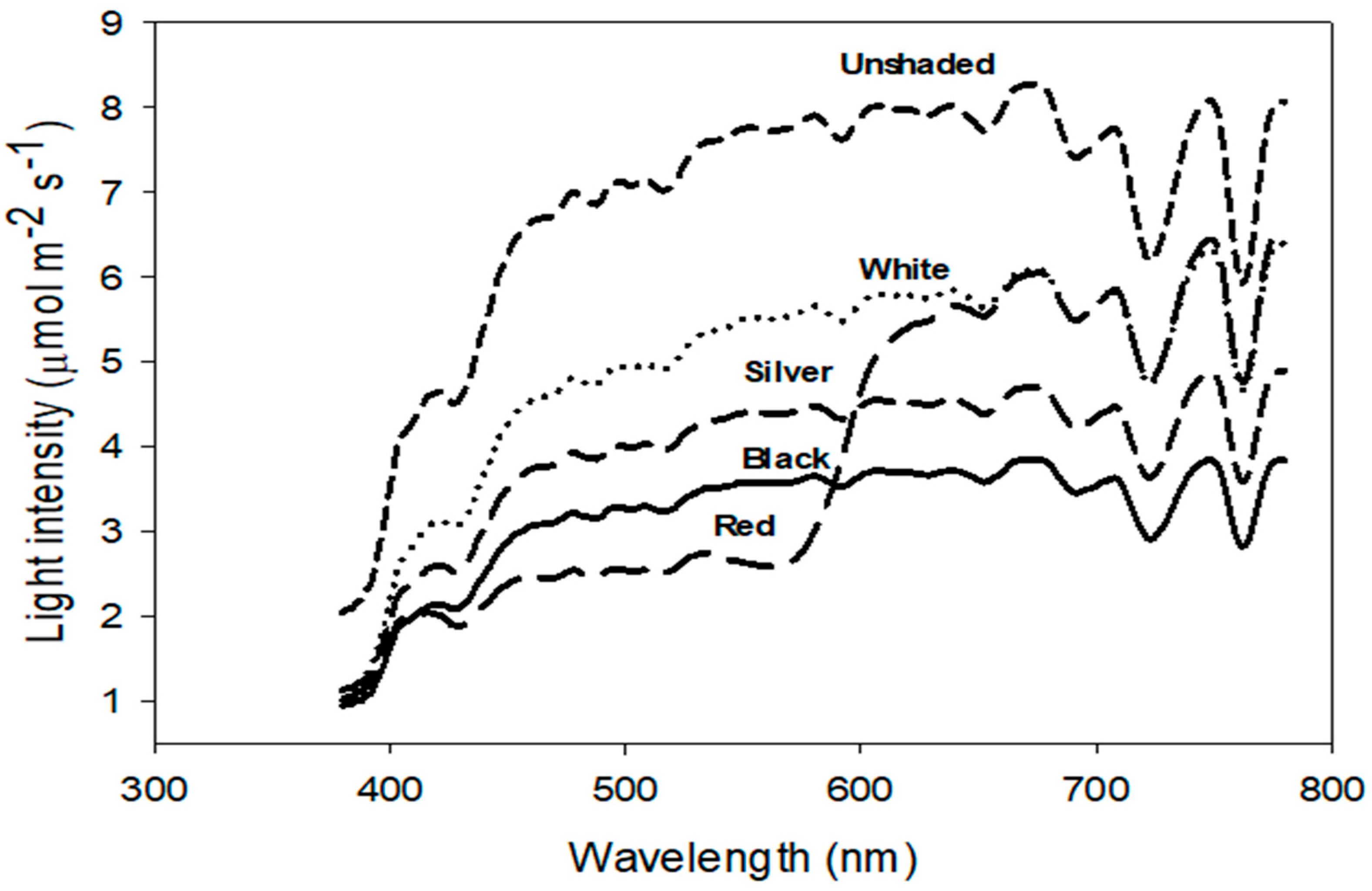 Agriculture 15 01757 g002 Agriculture 15 01757 g002