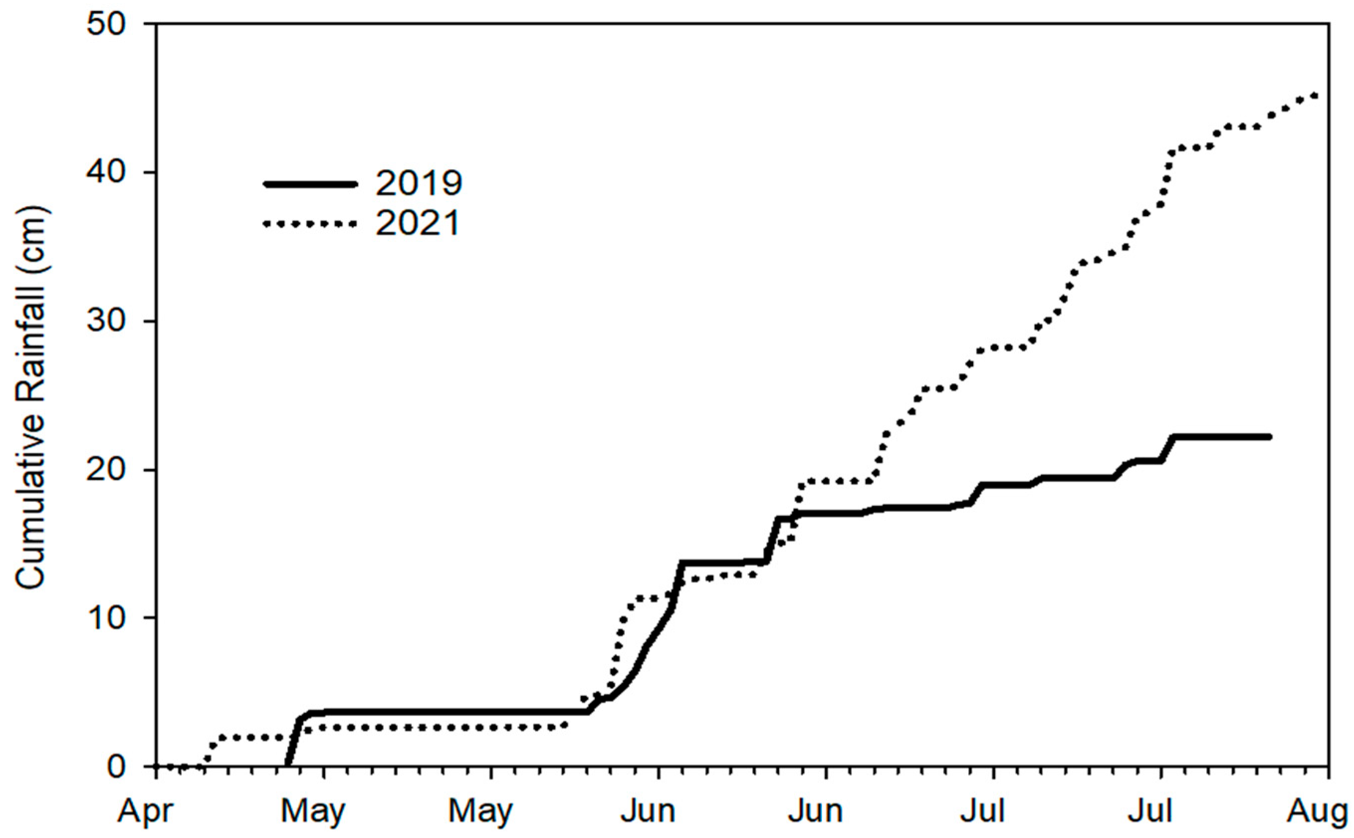 Agriculture 15 01757 g003 Agriculture 15 01757 g003