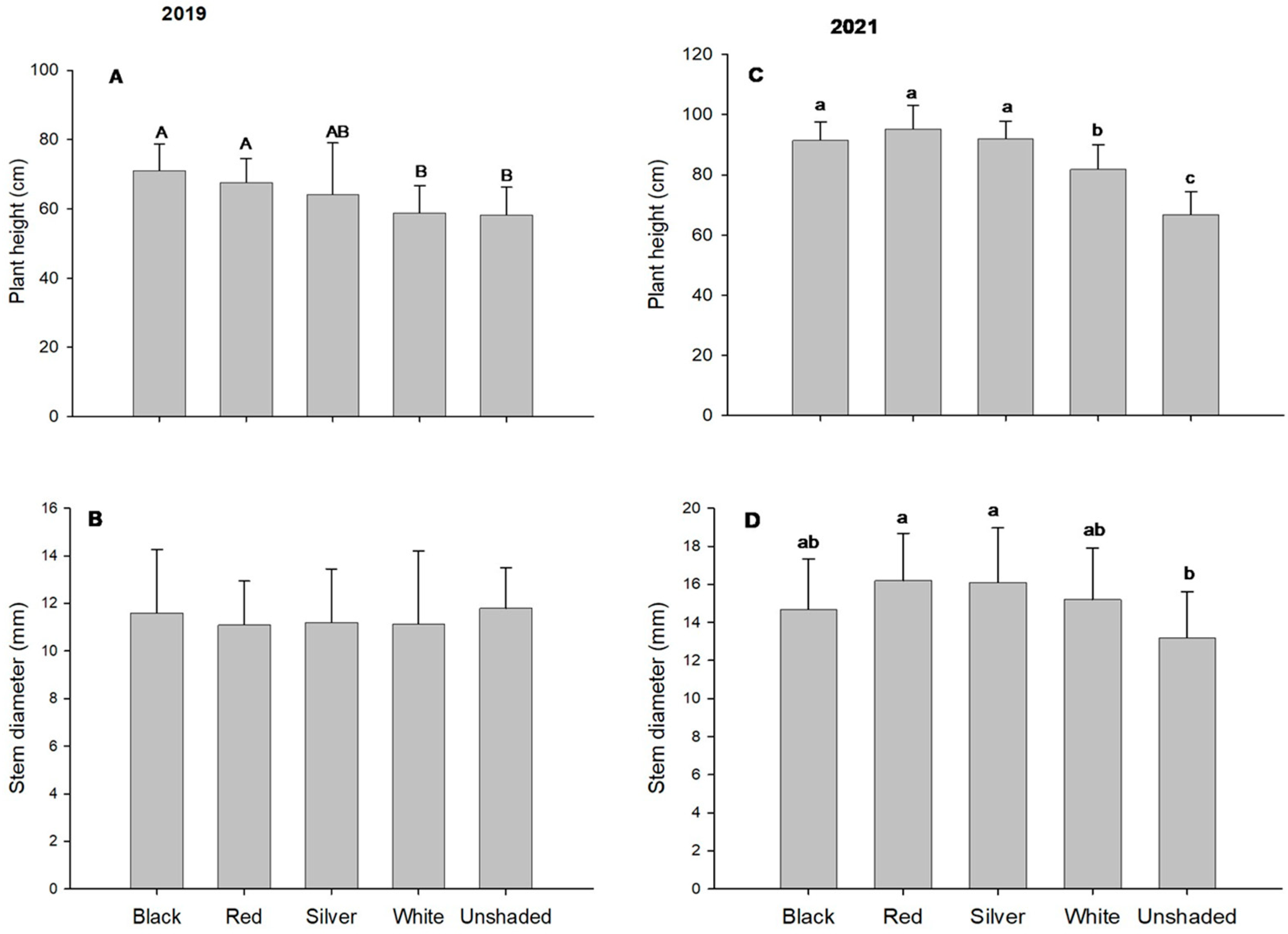 Agriculture 15 01757 g004 Agriculture 15 01757 g004