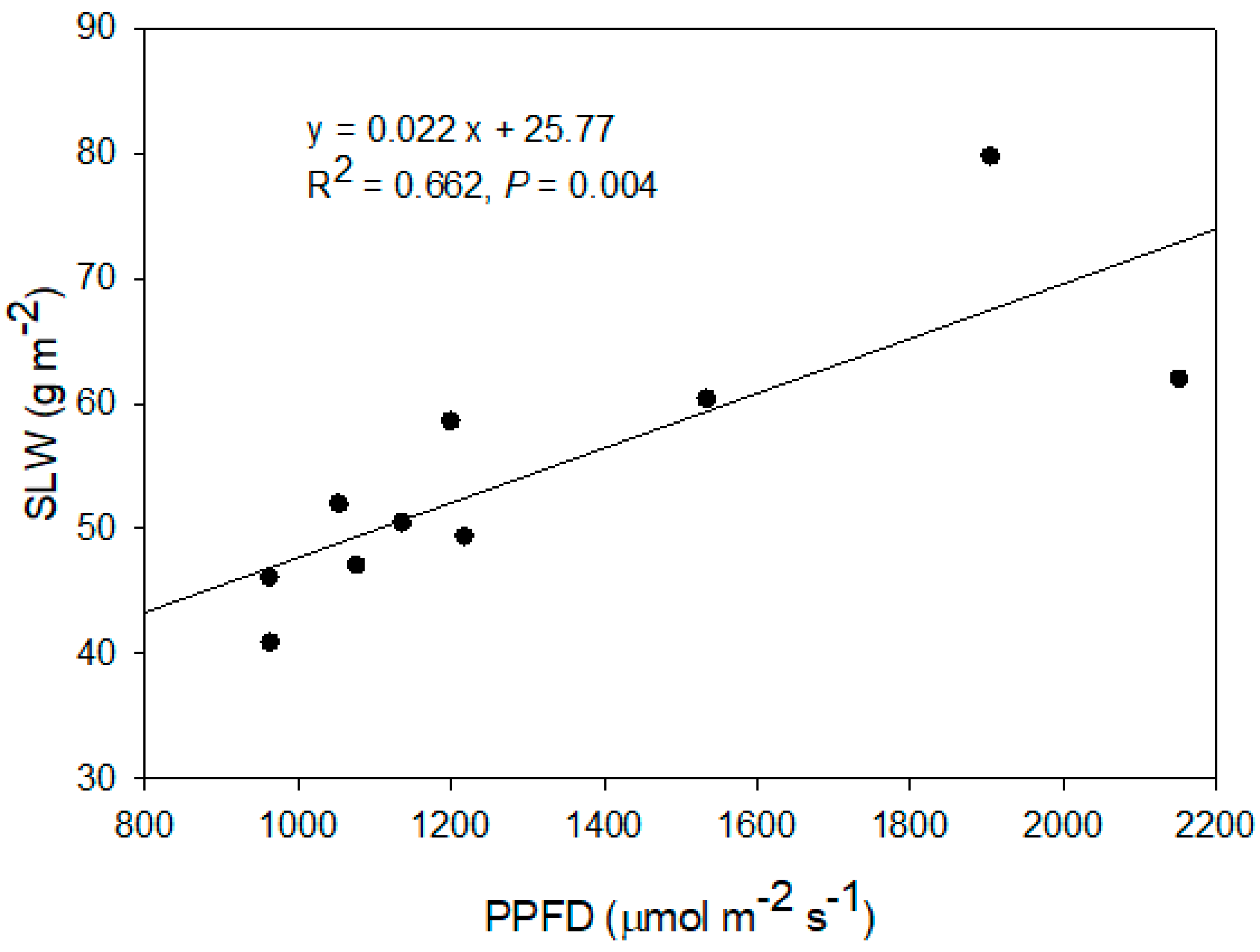 Agriculture 15 01757 g005 Agriculture 15 01757 g005