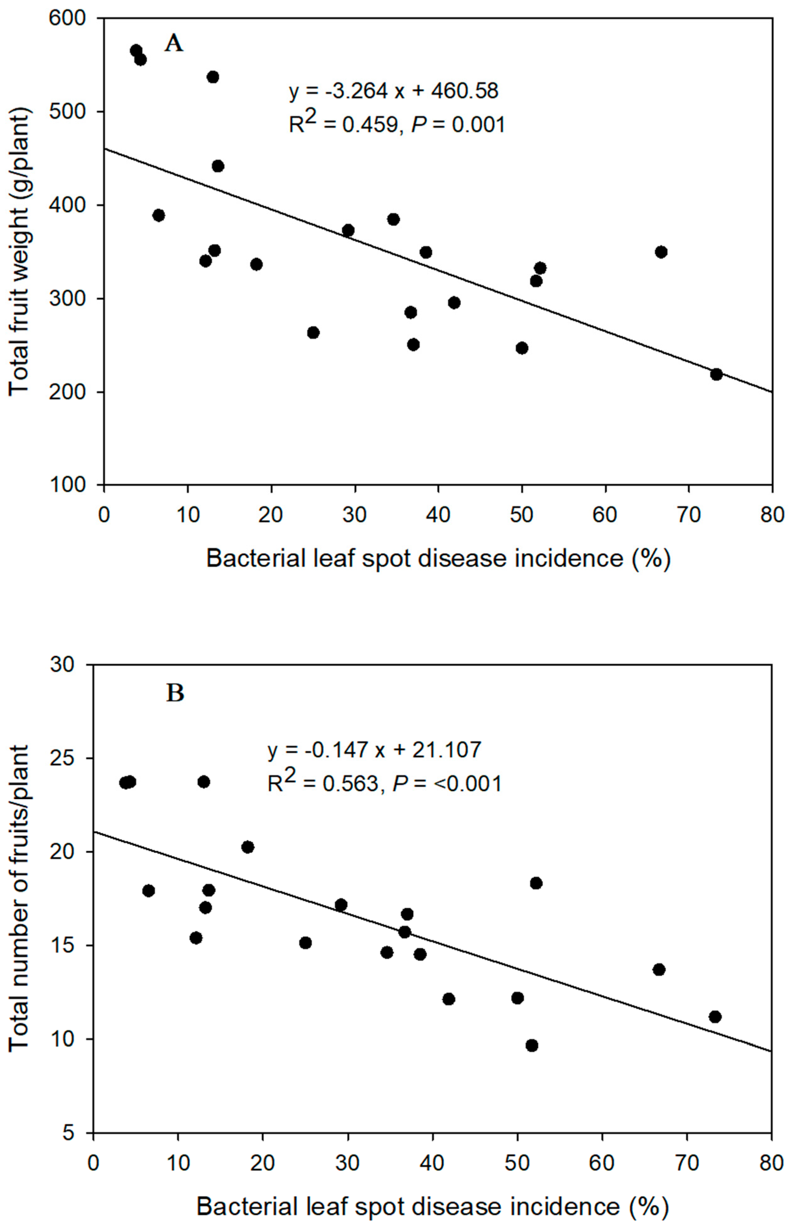 Agriculture 15 01757 g006 Agriculture 15 01757 g006