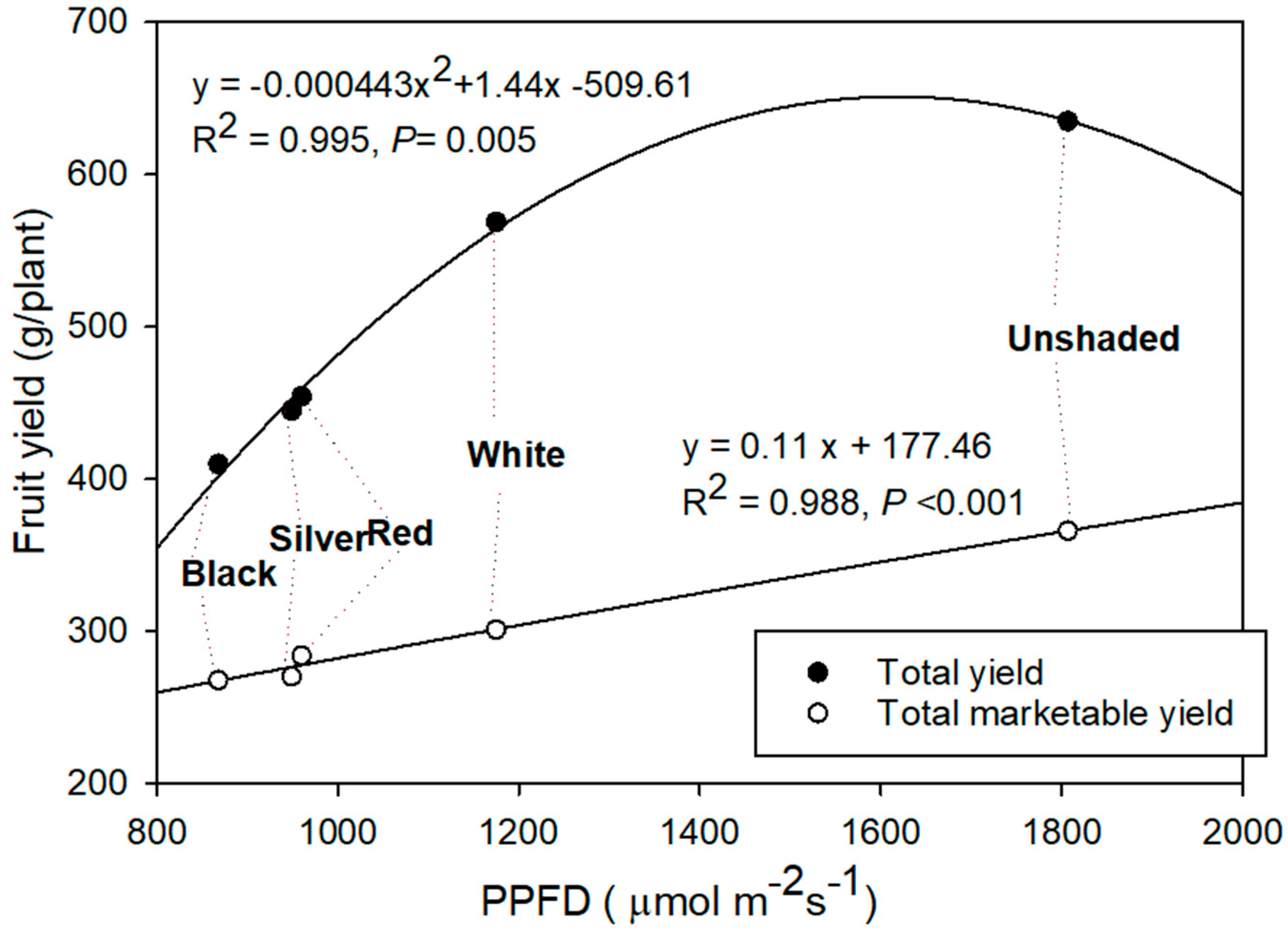 Agriculture 15 01757 g007 Agriculture 15 01757 g007