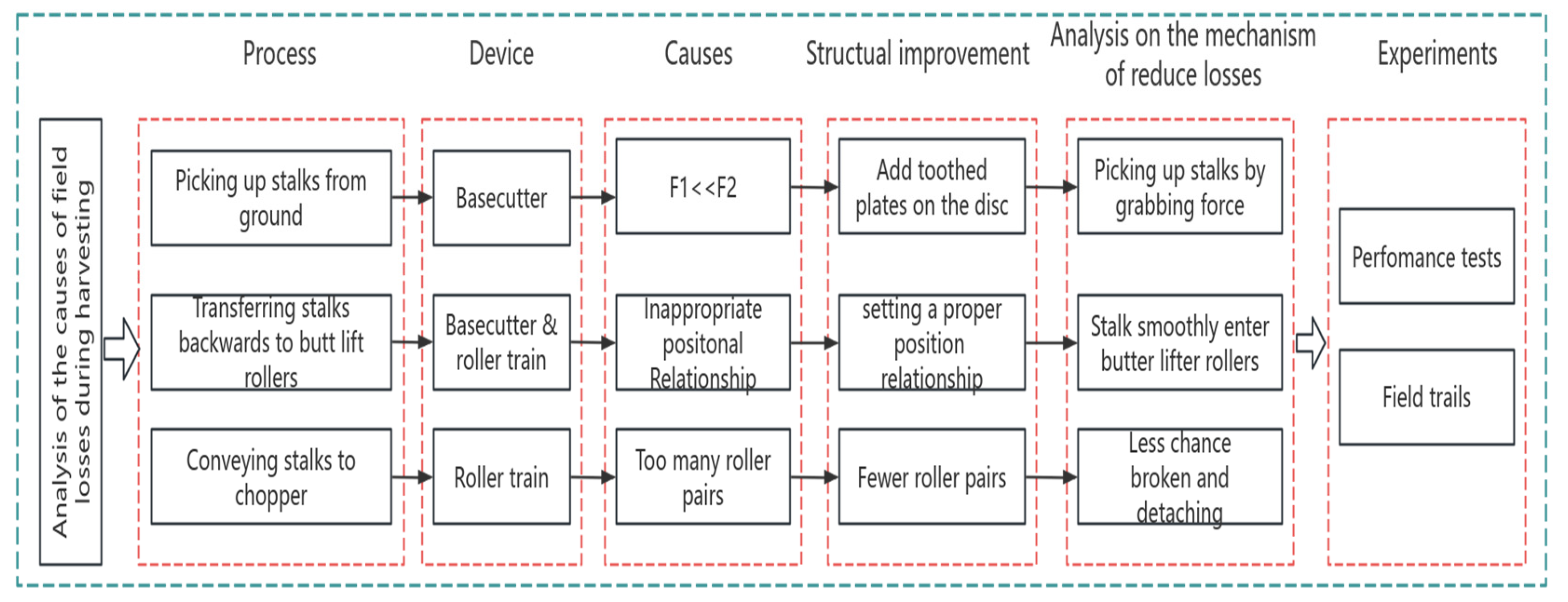 Agriculture 15 01759 g002 Agriculture 15 01759 g002