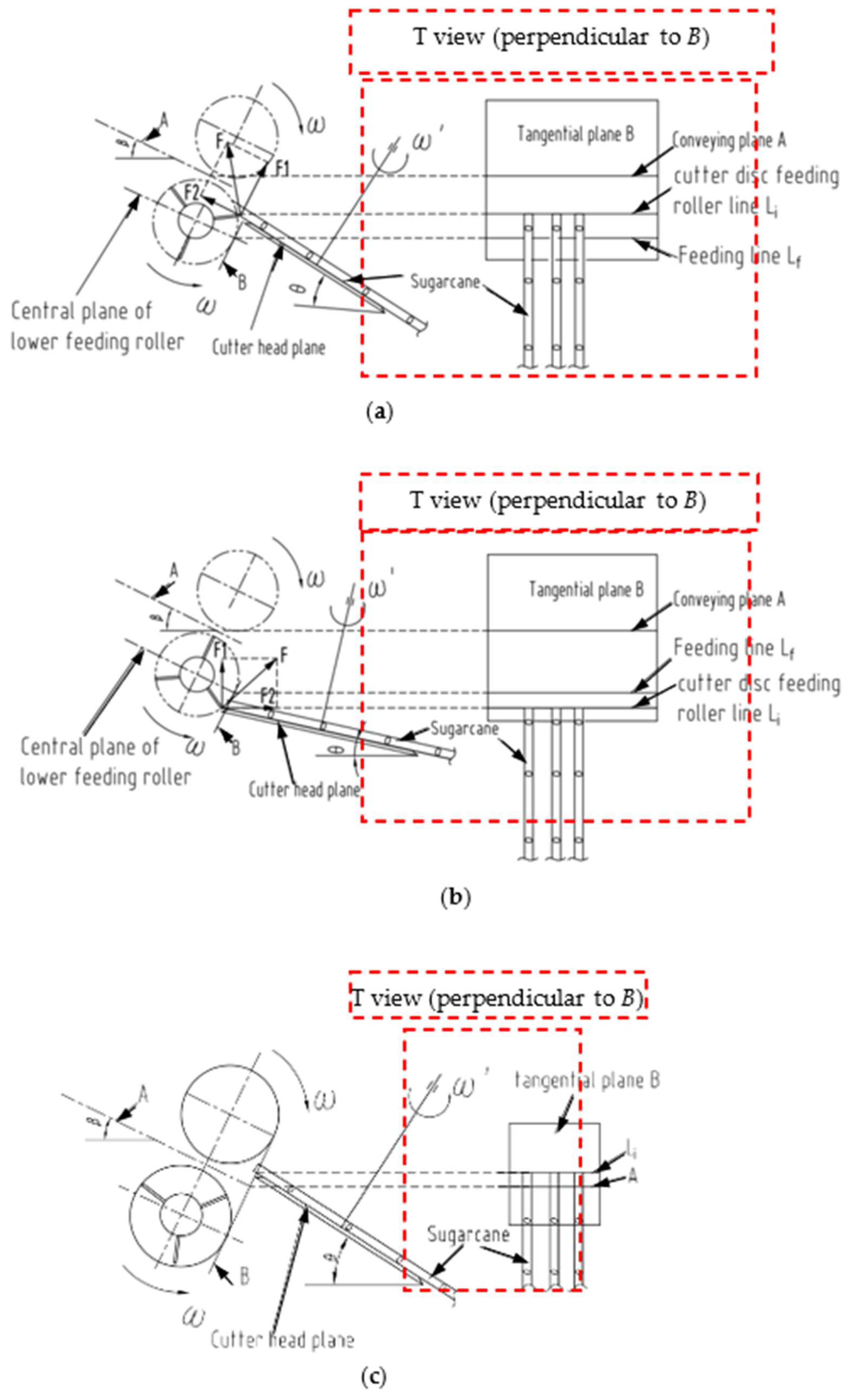 Agriculture 15 01759 g010 Agriculture 15 01759 g010