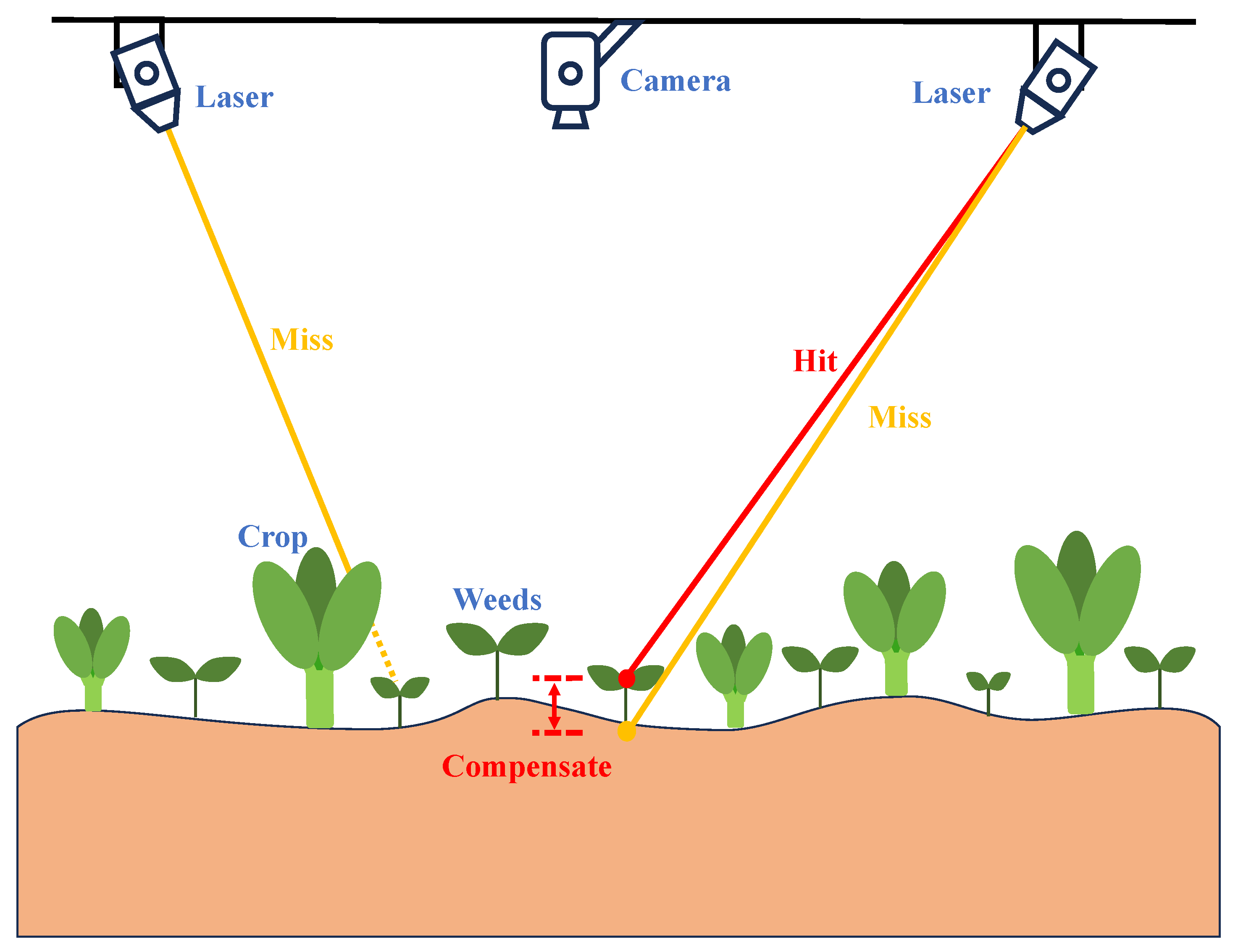 Agriculture 15 01854 g001 Agriculture 15 01854 g001