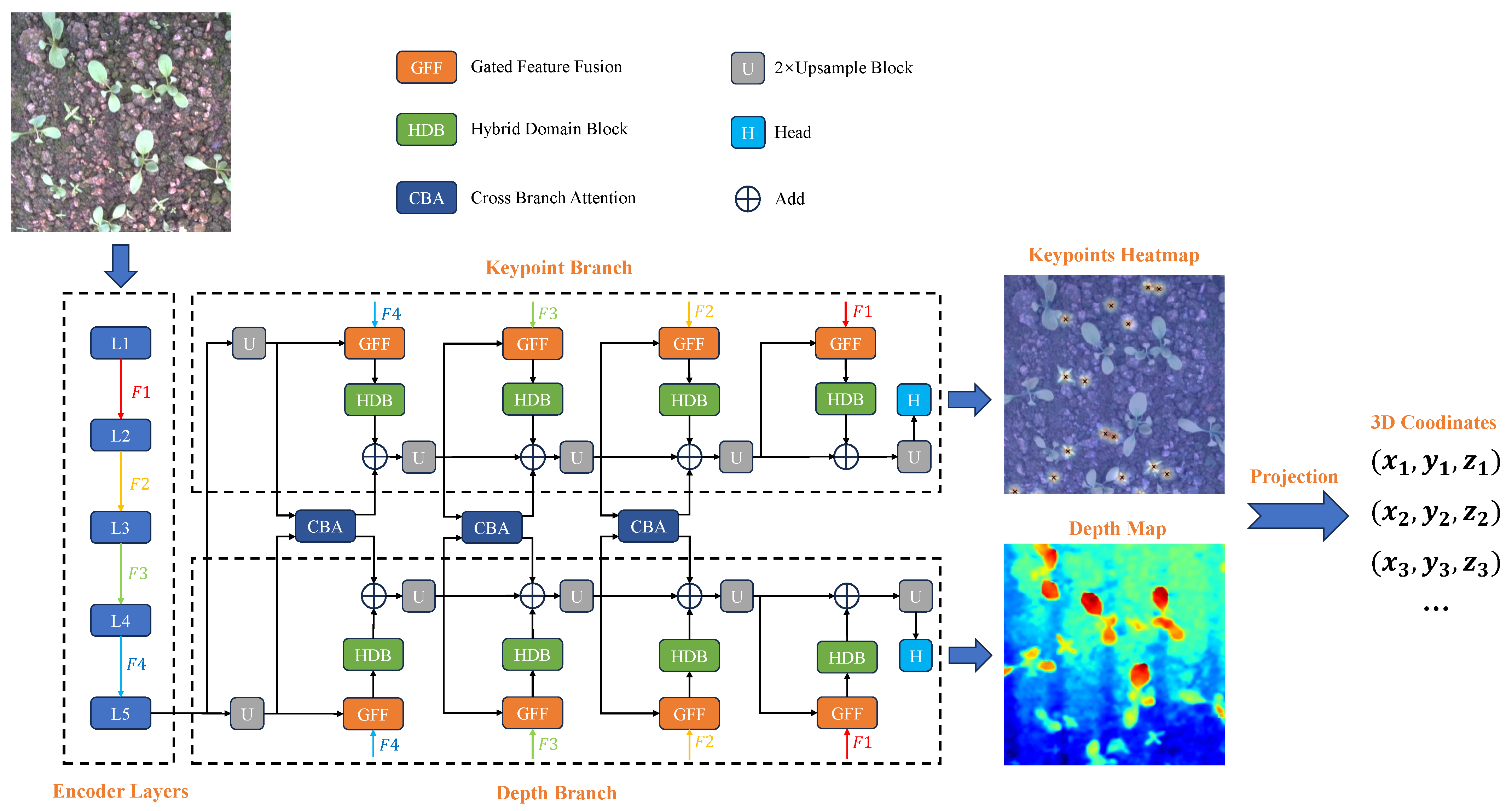 Agriculture 15 01854 g002 Agriculture 15 01854 g002