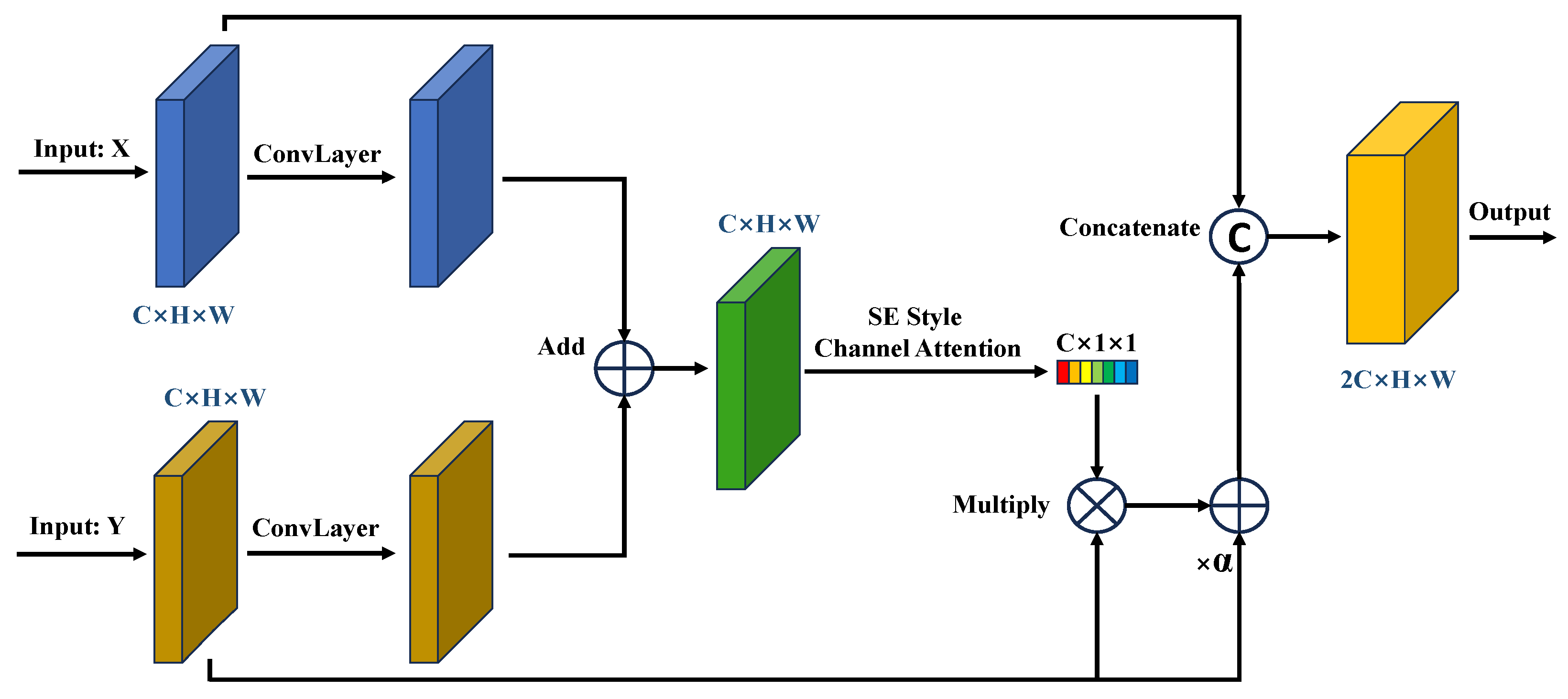 Agriculture 15 01854 g003 Agriculture 15 01854 g003