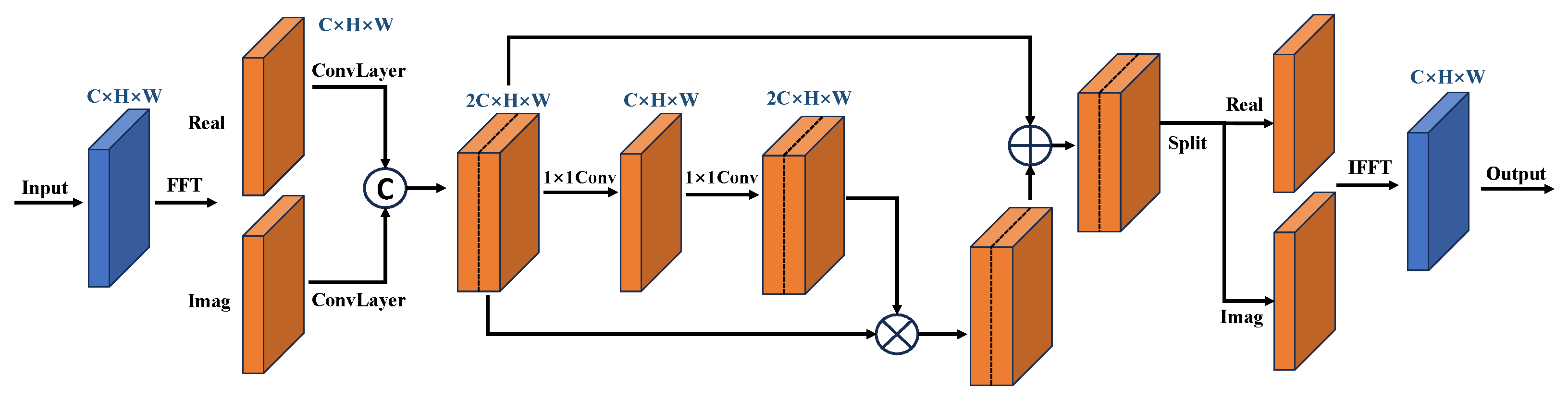 Agriculture 15 01854 g004 Agriculture 15 01854 g004