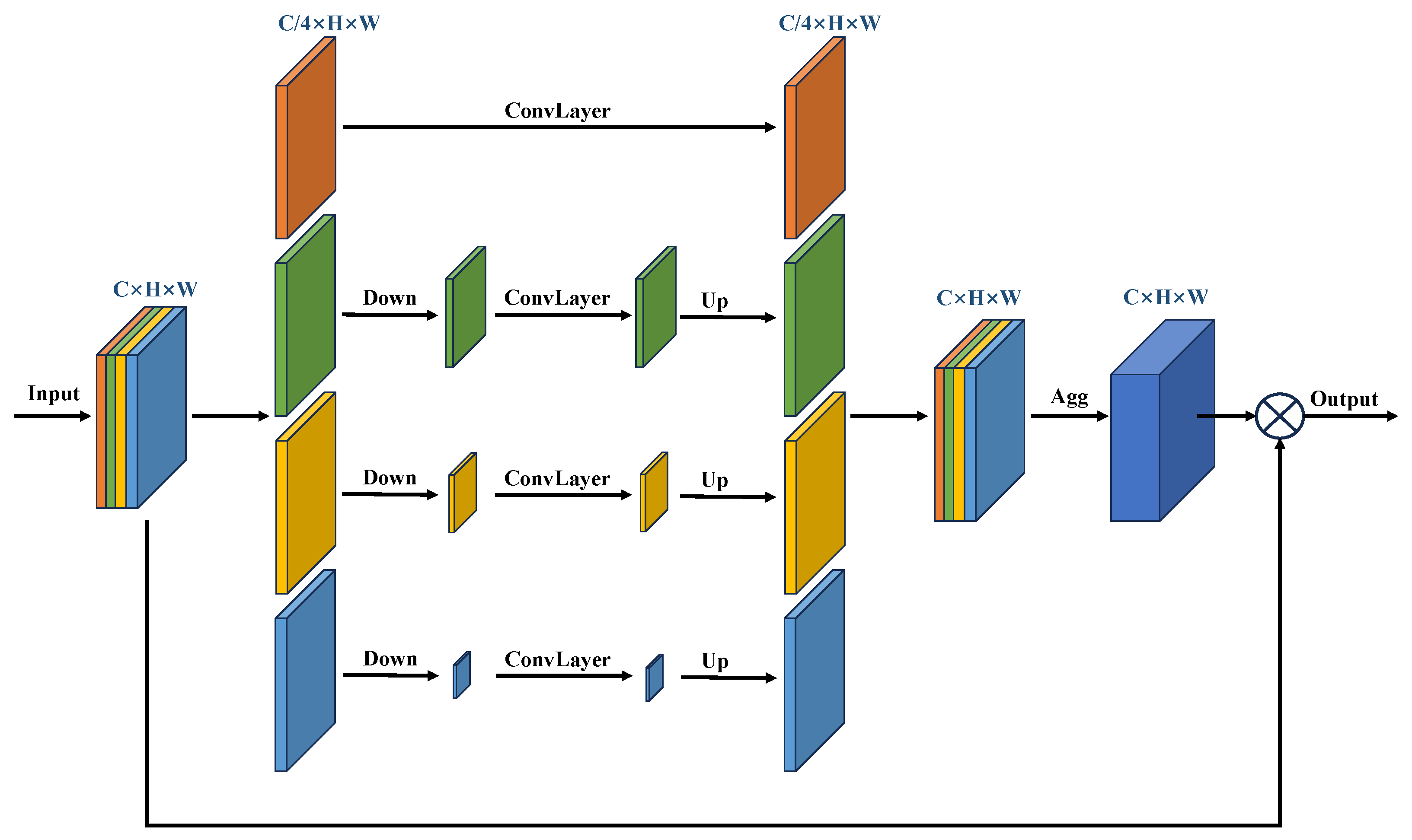Agriculture 15 01854 g005 Agriculture 15 01854 g005