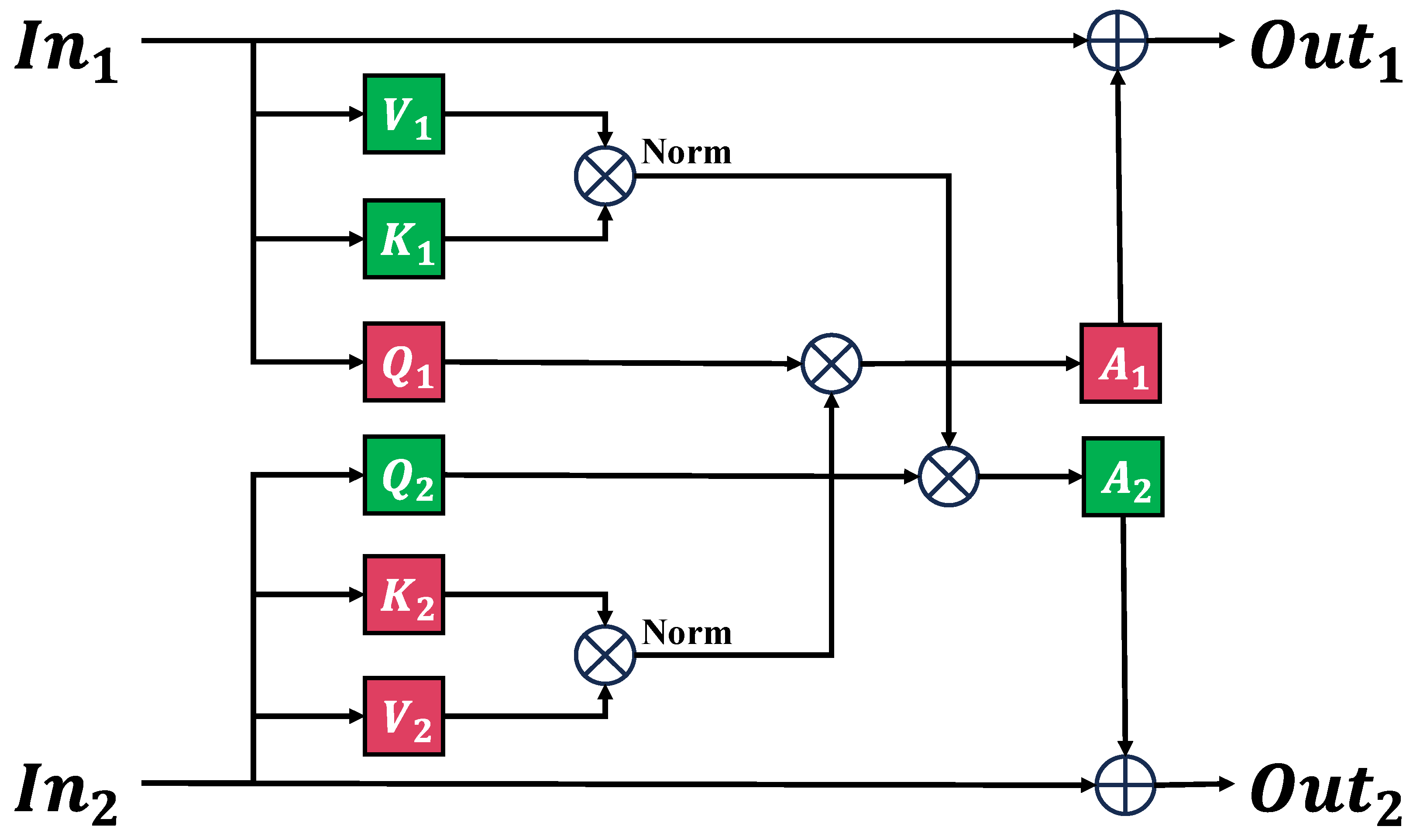 Agriculture 15 01854 g006 Agriculture 15 01854 g006