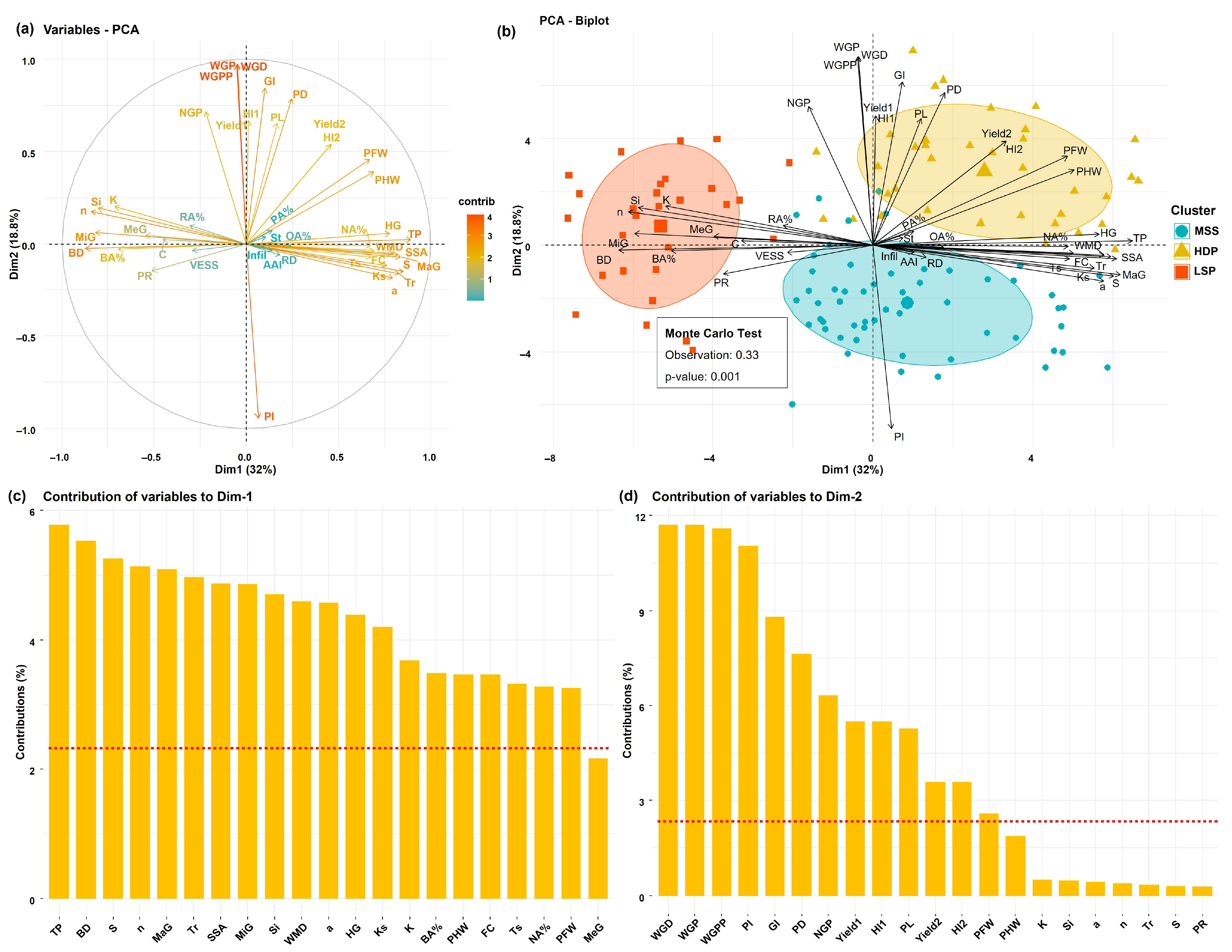 Agriculture 15 01973 g002 Agriculture 15 01973 g002