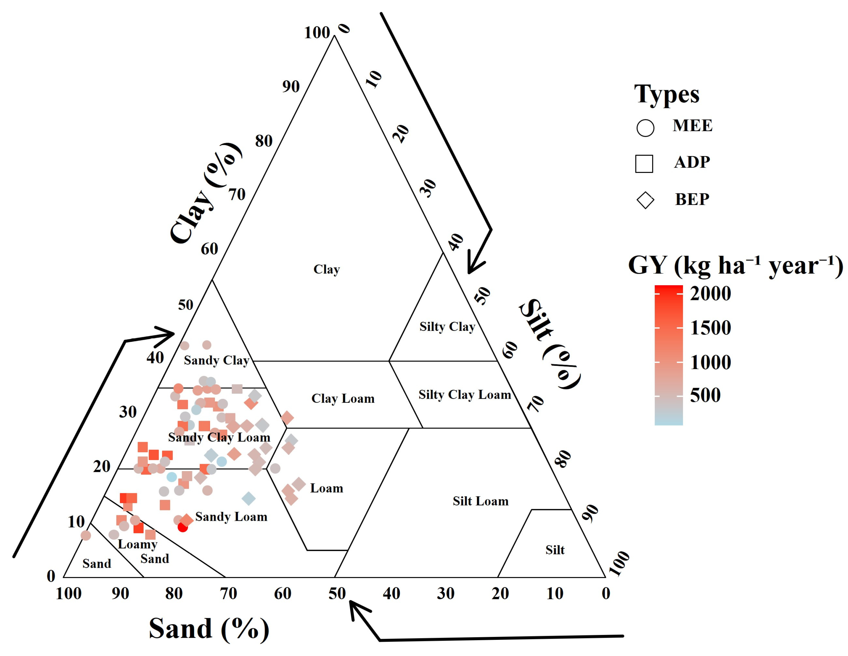 Agriculture 15 01973 g003 Agriculture 15 01973 g003