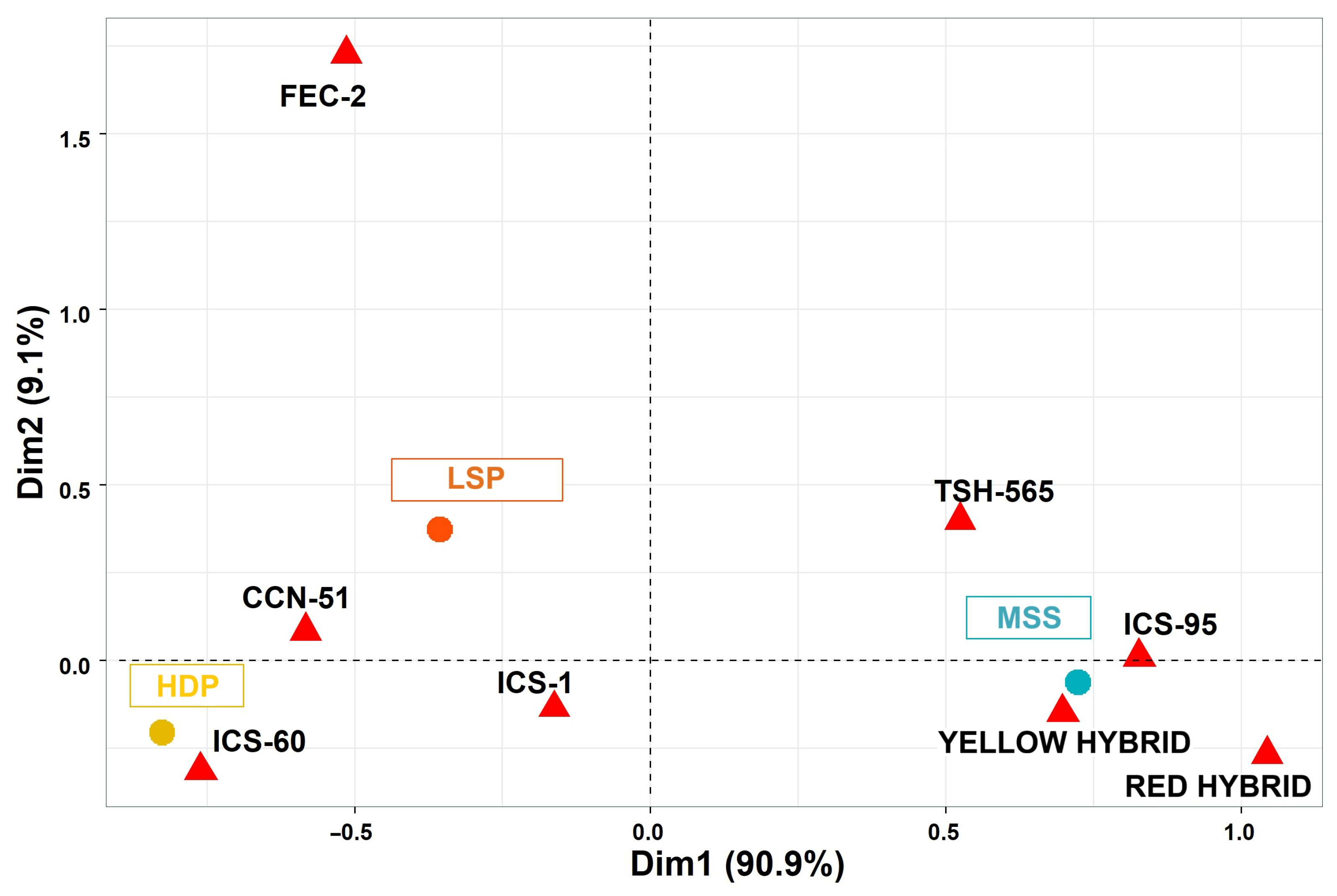 Agriculture 15 01973 g004 Agriculture 15 01973 g004