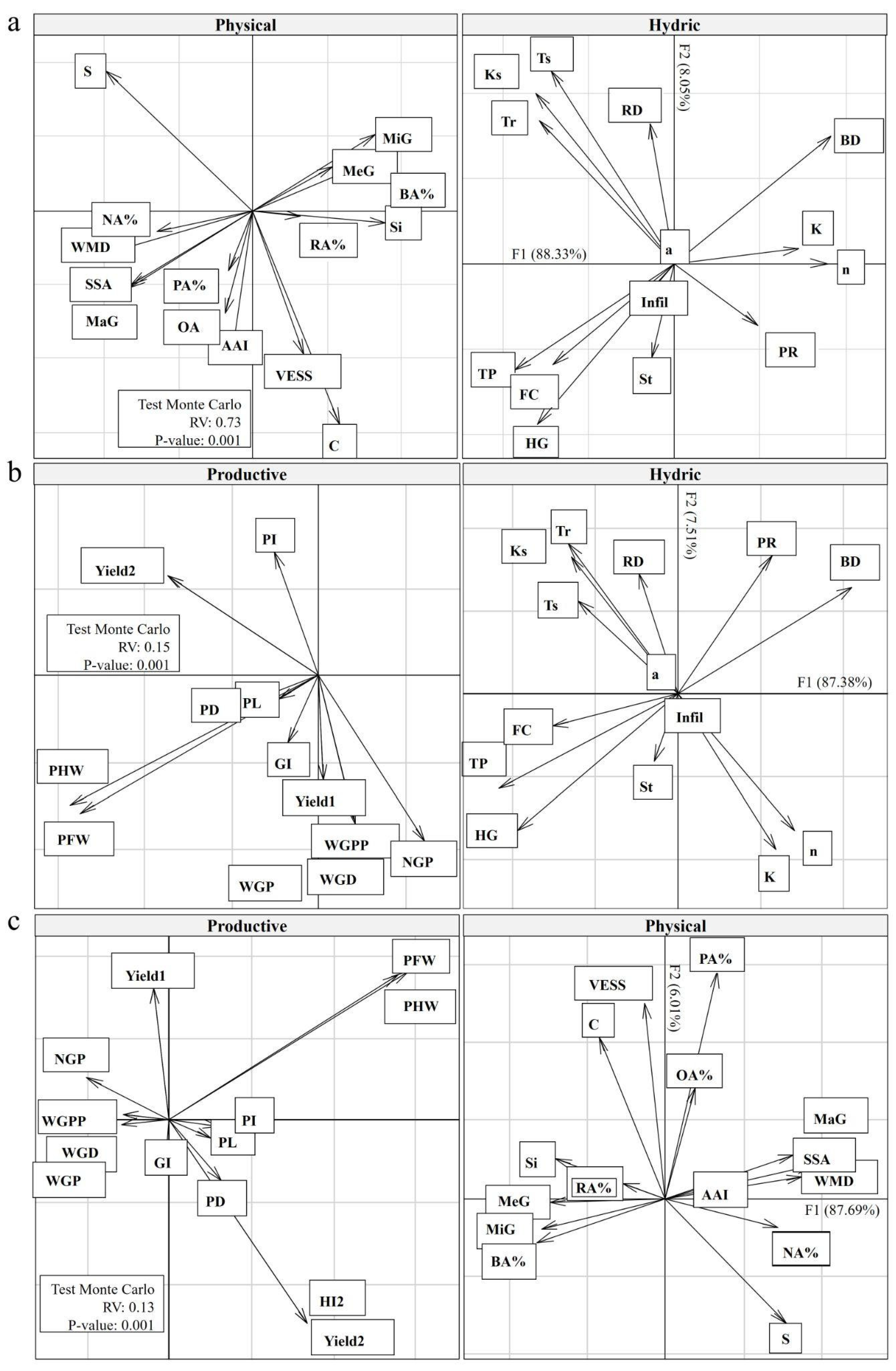 Agriculture 15 01973 g005 Agriculture 15 01973 g005