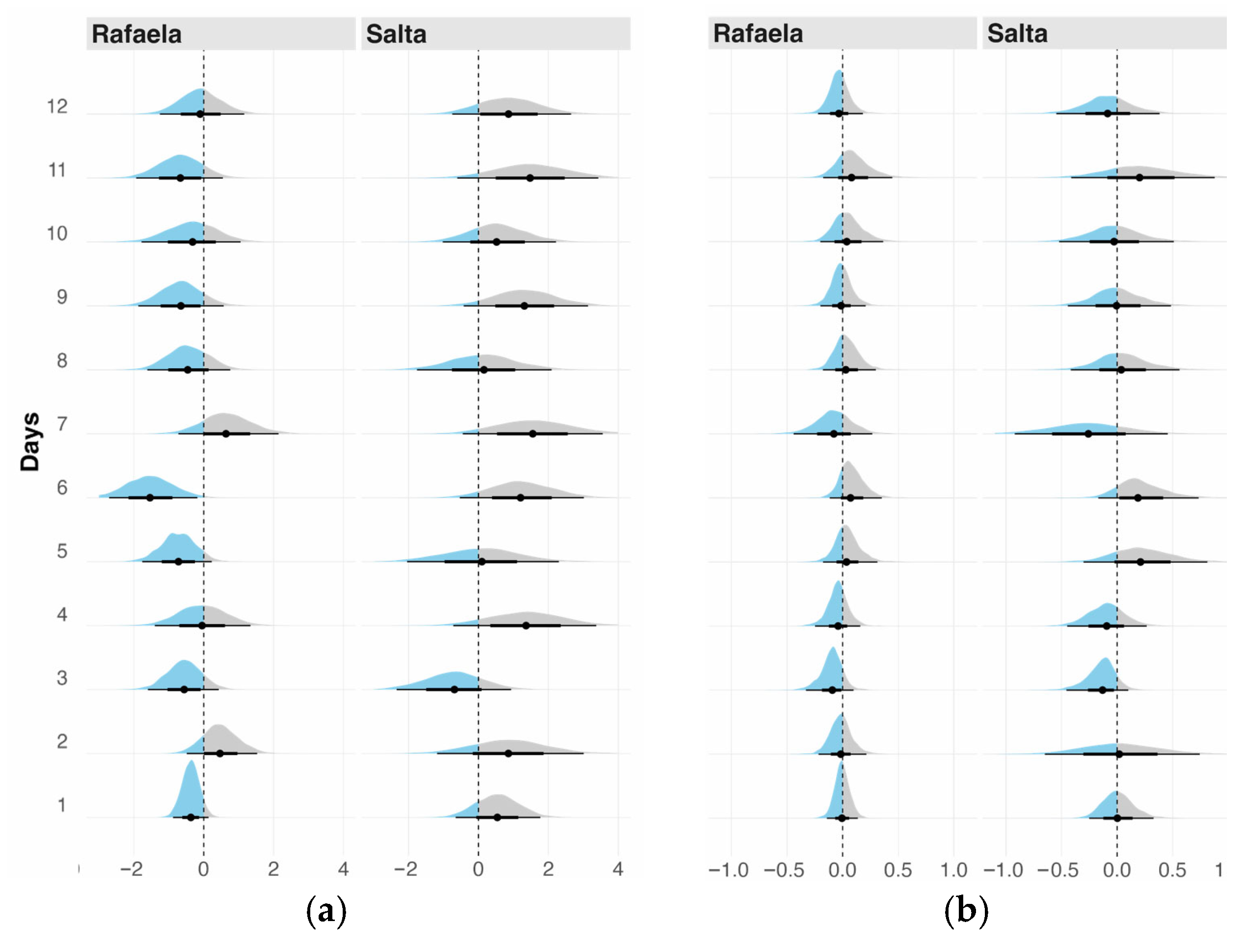 Agriculture 15 01998 g005 Agriculture 15 01998 g005