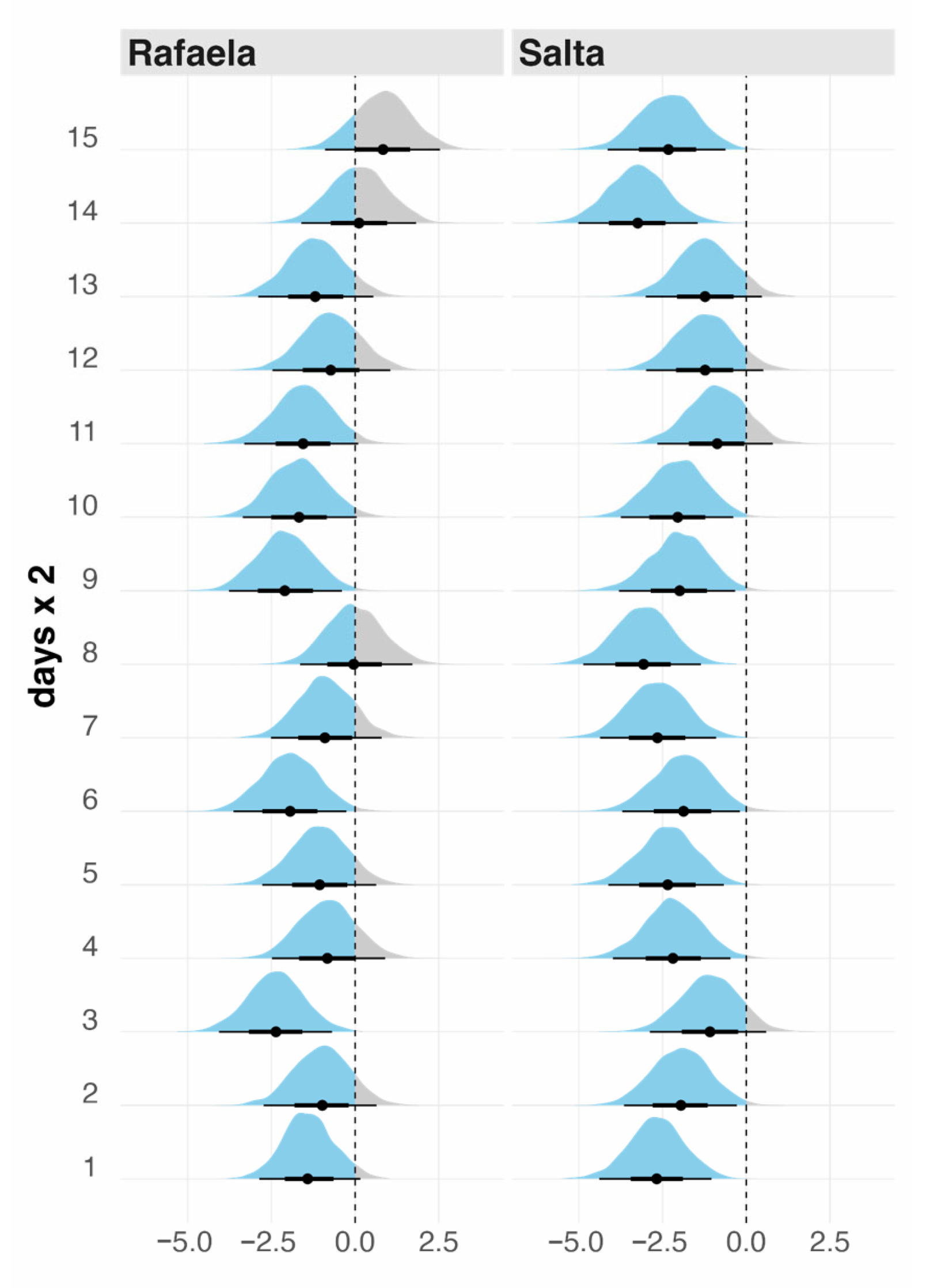 Agriculture 15 01998 g009 Agriculture 15 01998 g009