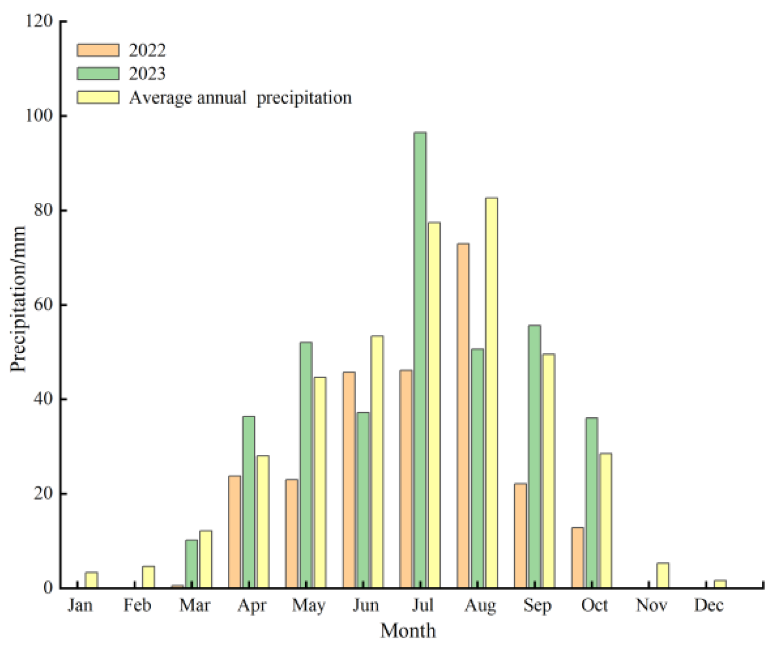 Agriculture 15 02065 g001 Agriculture 15 02065 g001