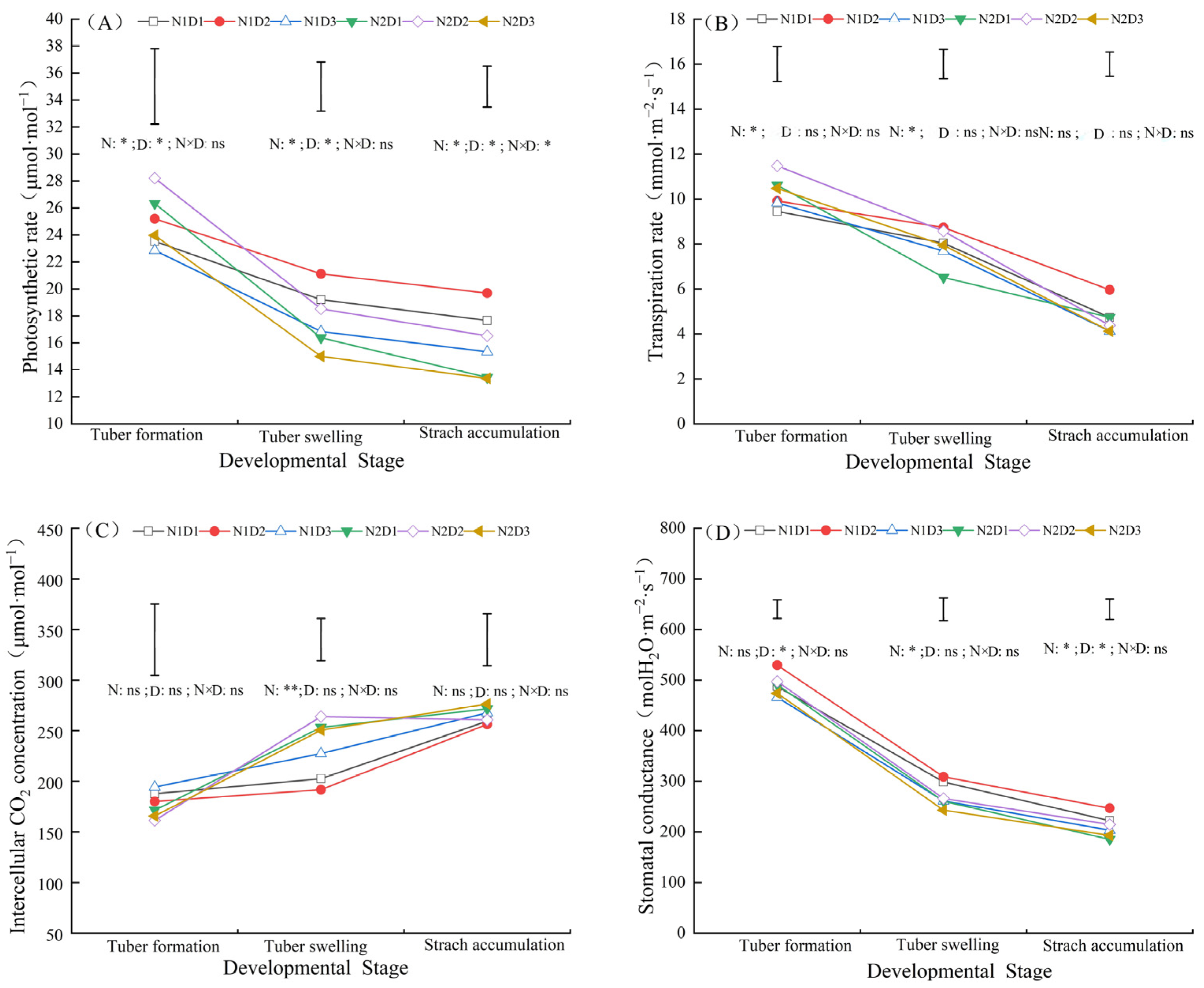 Agriculture 15 02065 g002 Agriculture 15 02065 g002