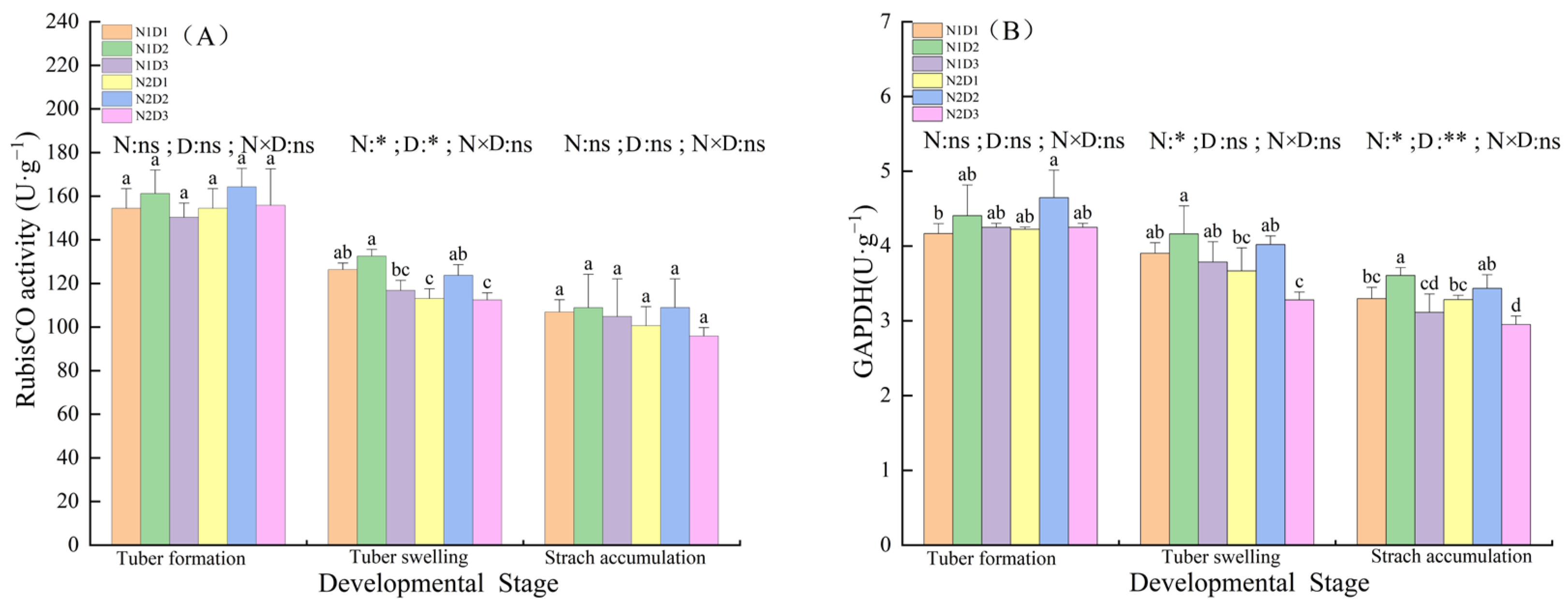Agriculture 15 02065 g003 Agriculture 15 02065 g003