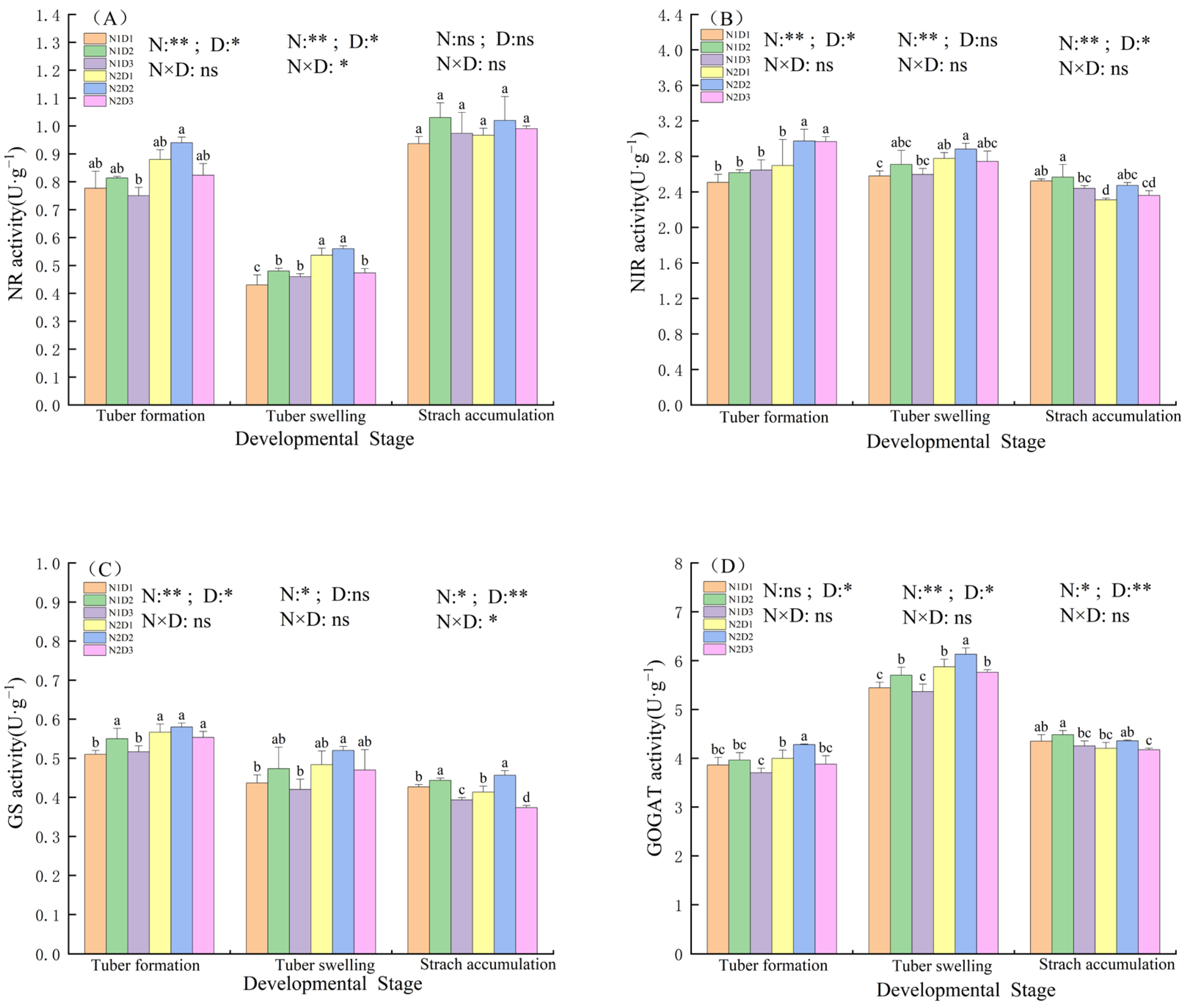 Agriculture 15 02065 g004 Agriculture 15 02065 g004