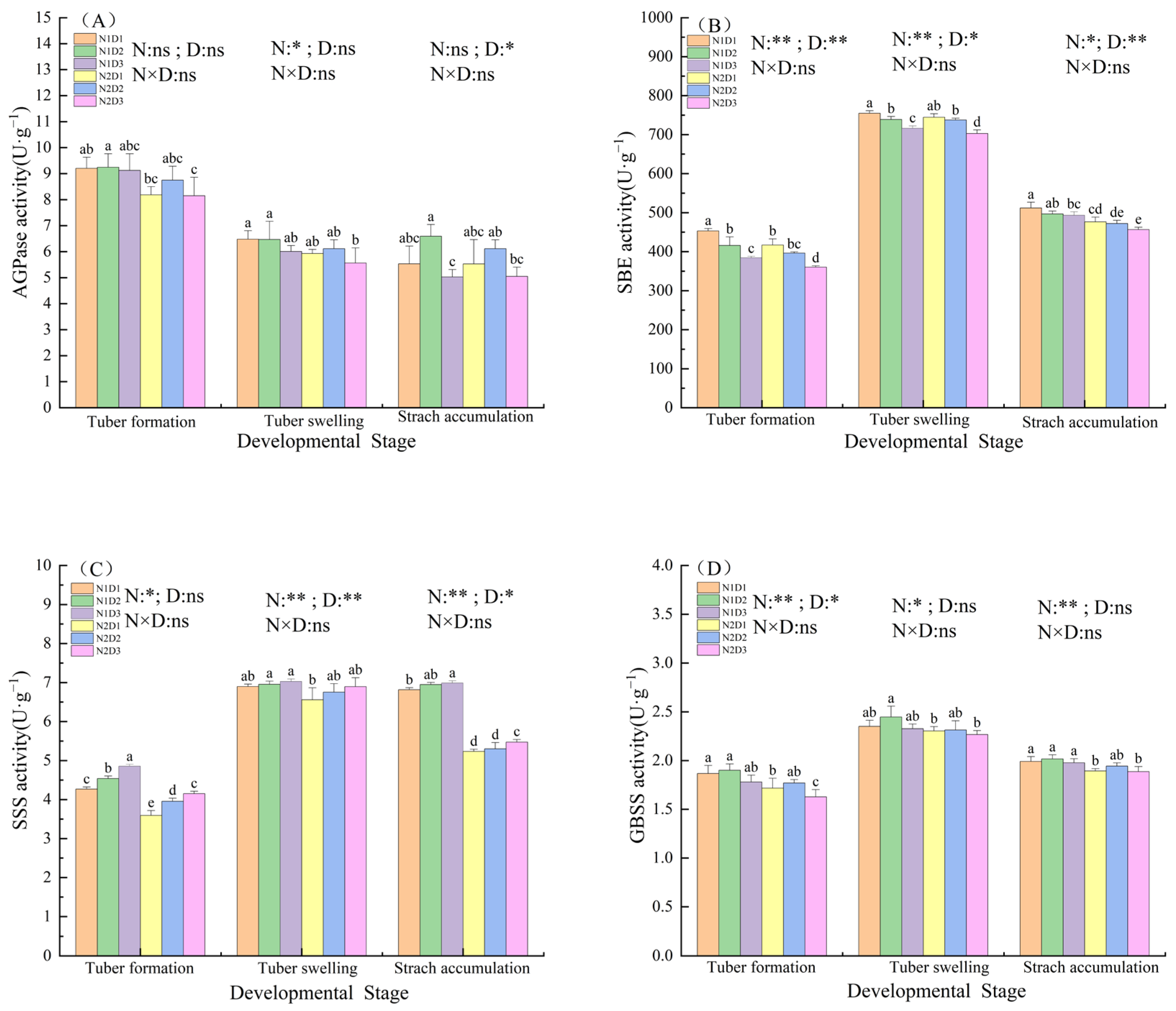 Agriculture 15 02065 g005 Agriculture 15 02065 g005