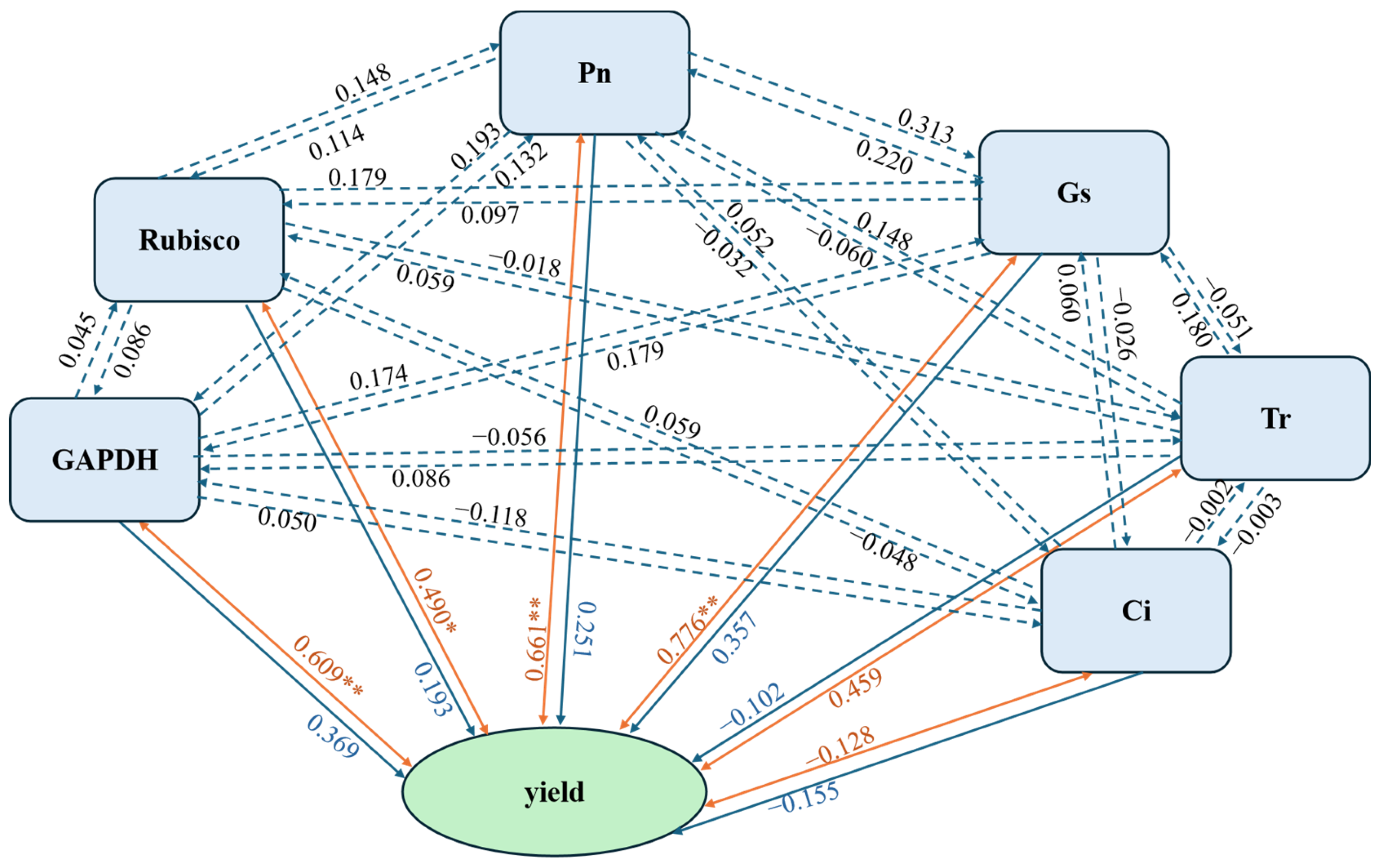 Agriculture 15 02065 g007 Agriculture 15 02065 g007
