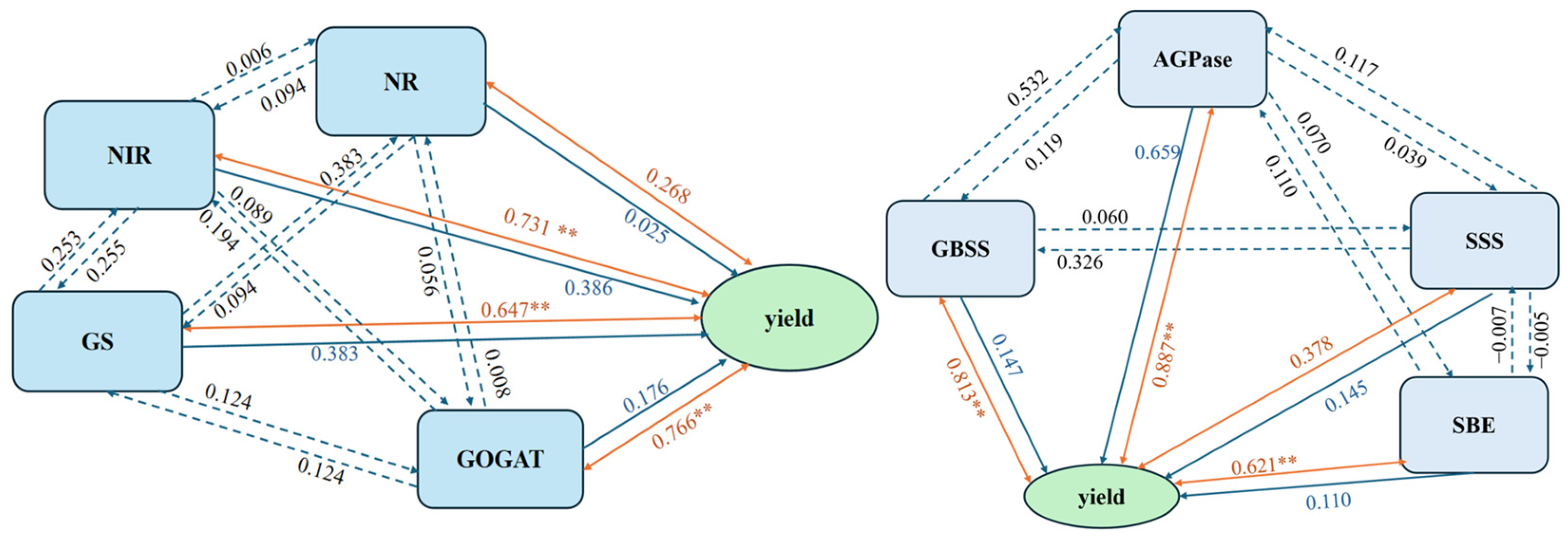 Agriculture 15 02065 g008 Agriculture 15 02065 g008