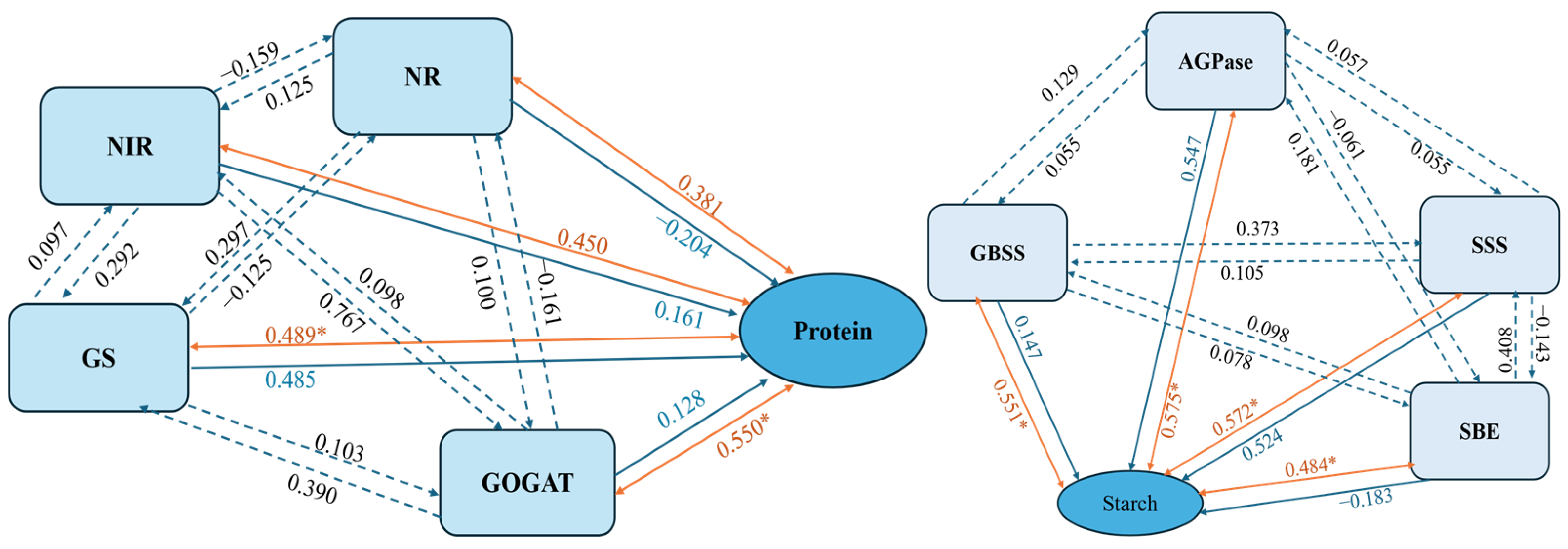 Agriculture 15 02065 g009 Agriculture 15 02065 g009