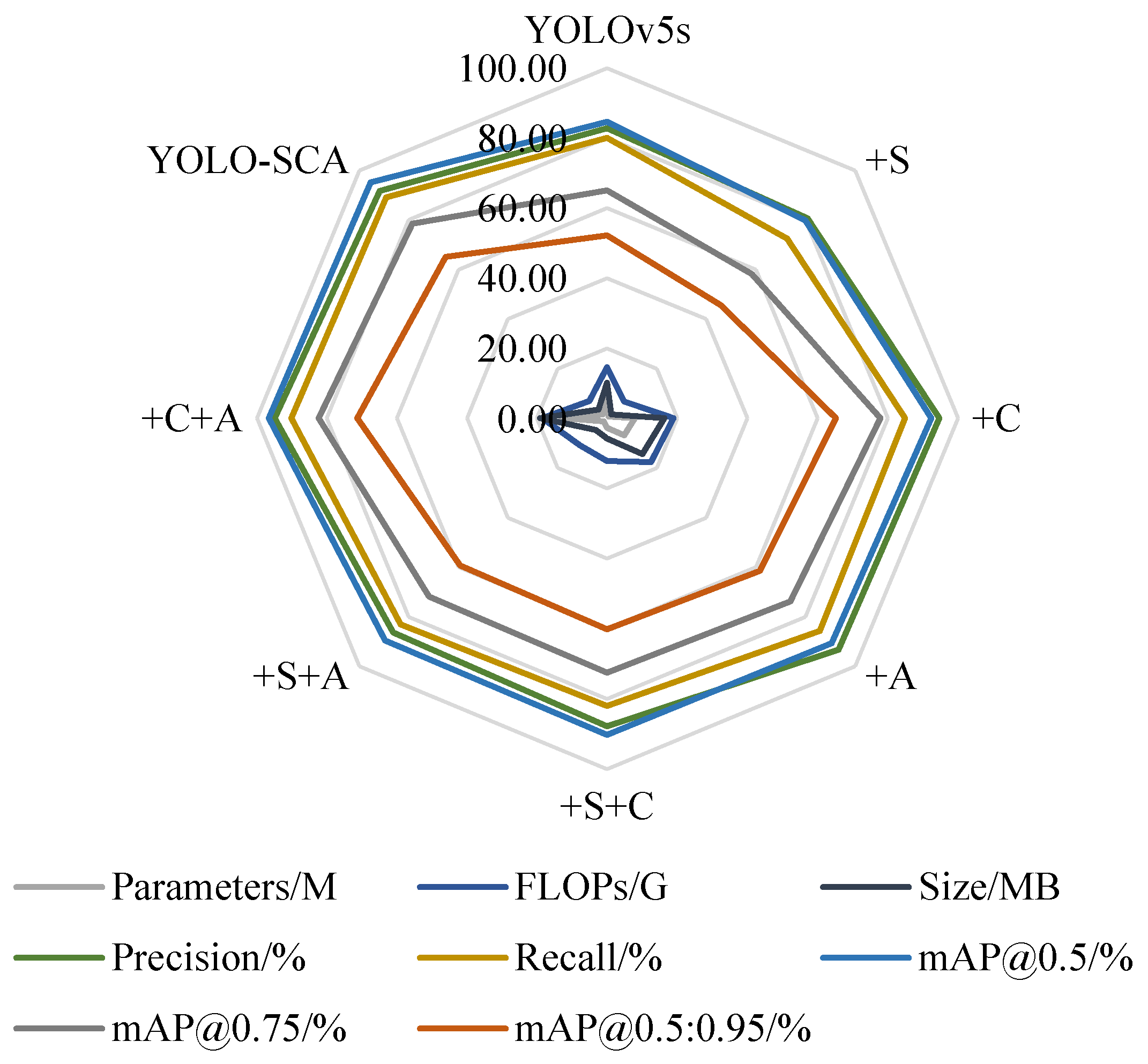 Agriculture 15 02066 g010 Agriculture 15 02066 g010