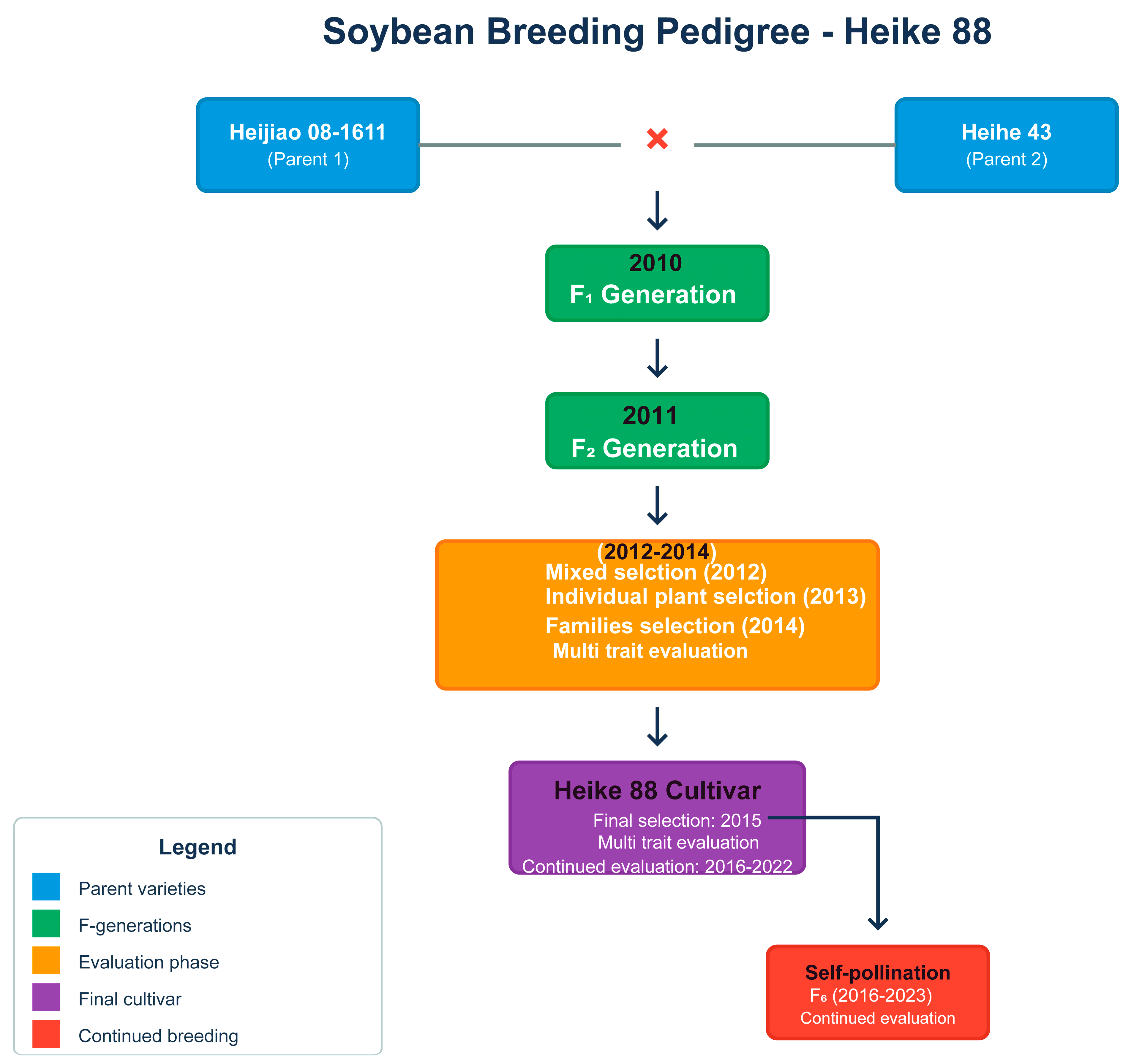 Agriculture 15 02106 g001 Agriculture 15 02106 g001