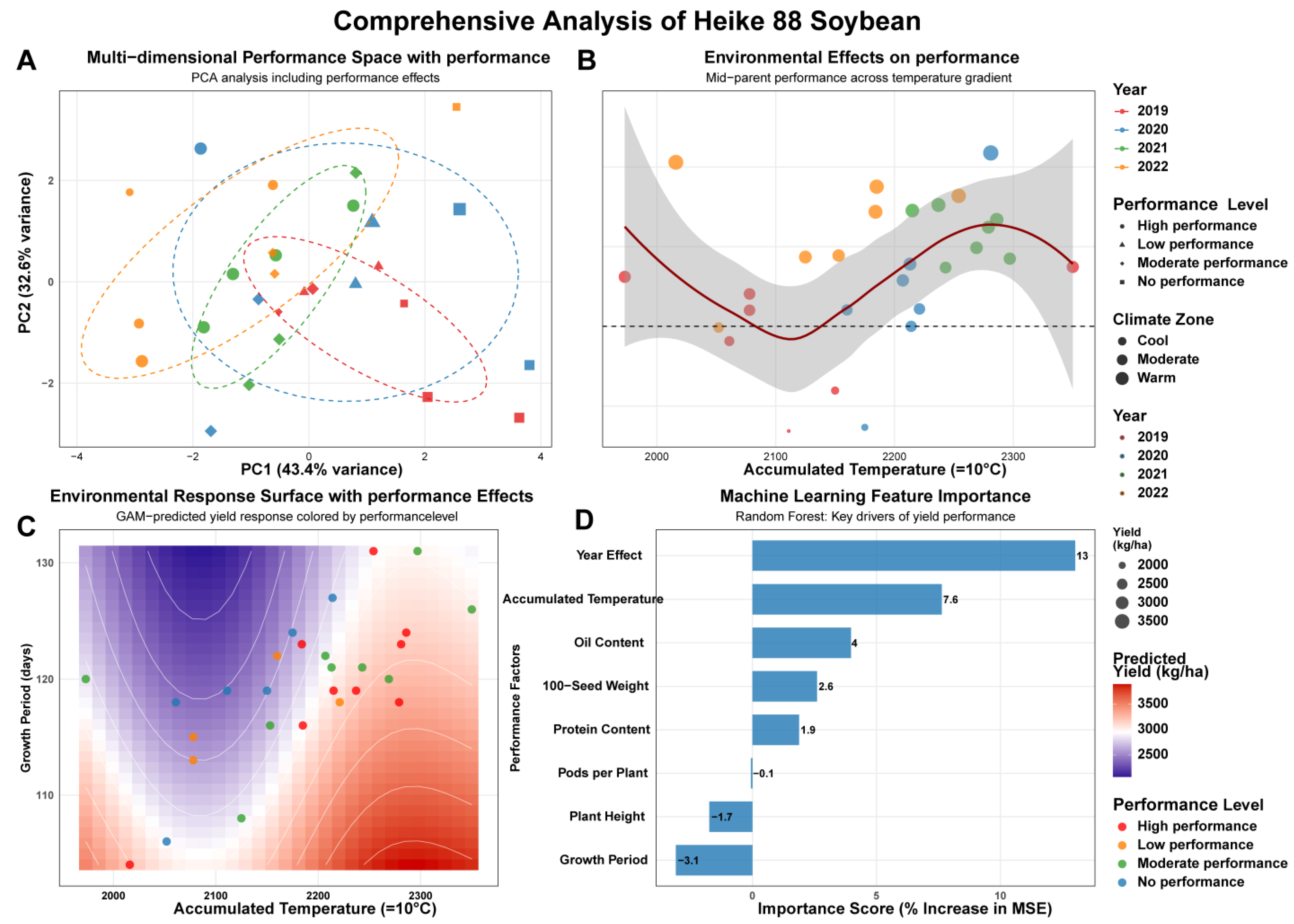 Agriculture 15 02106 g002 Agriculture 15 02106 g002